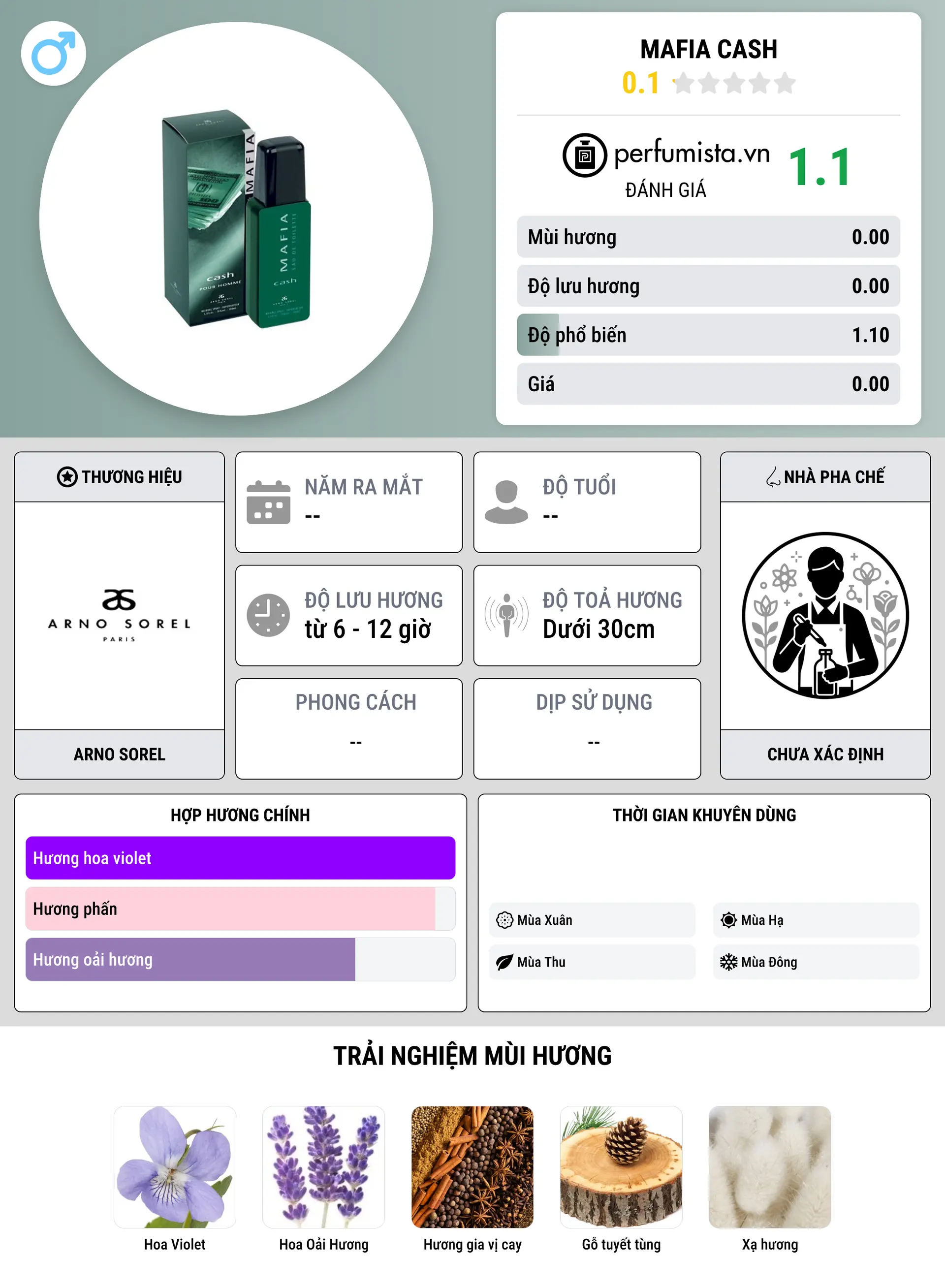 Thông tin chi tiết Mafia Cash