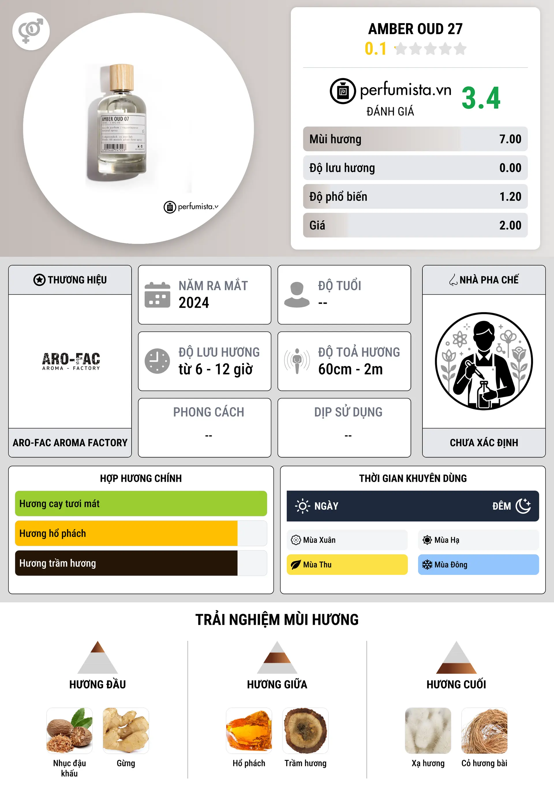 Thông tin chi tiết Amber Oud 27