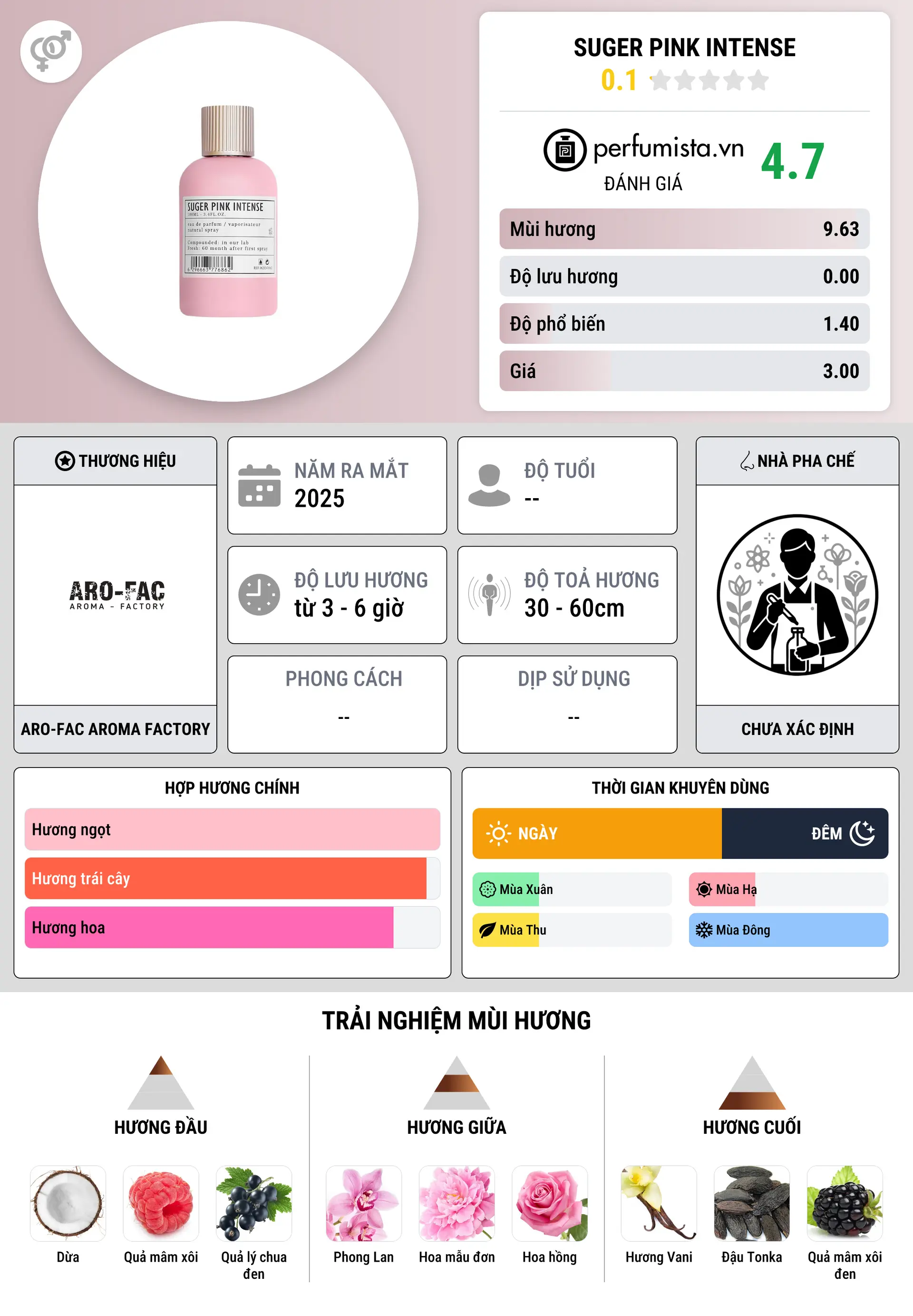 Thông tin chi tiết Suger Pink Intense