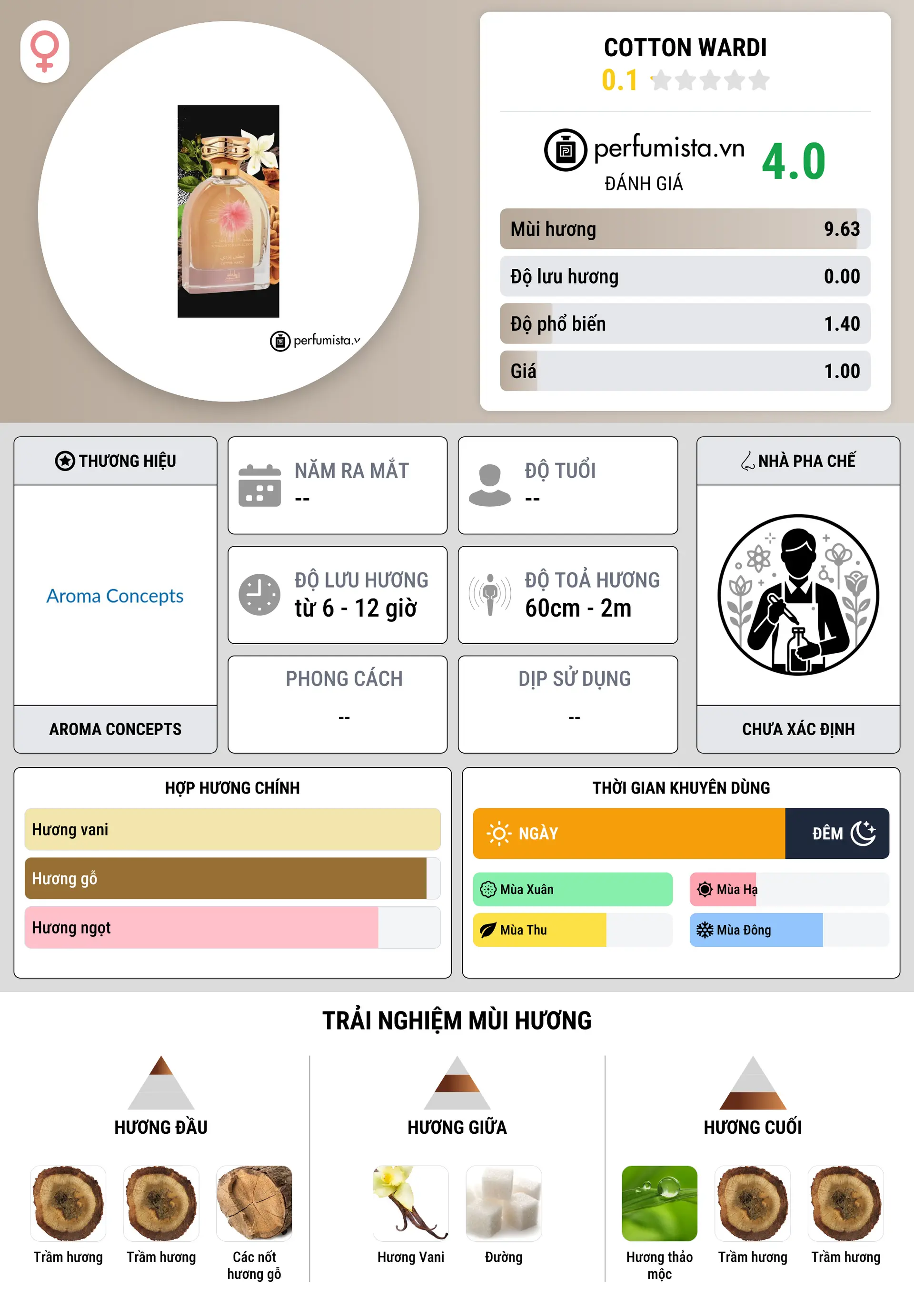 Thông tin chi tiết Cotton Wardi