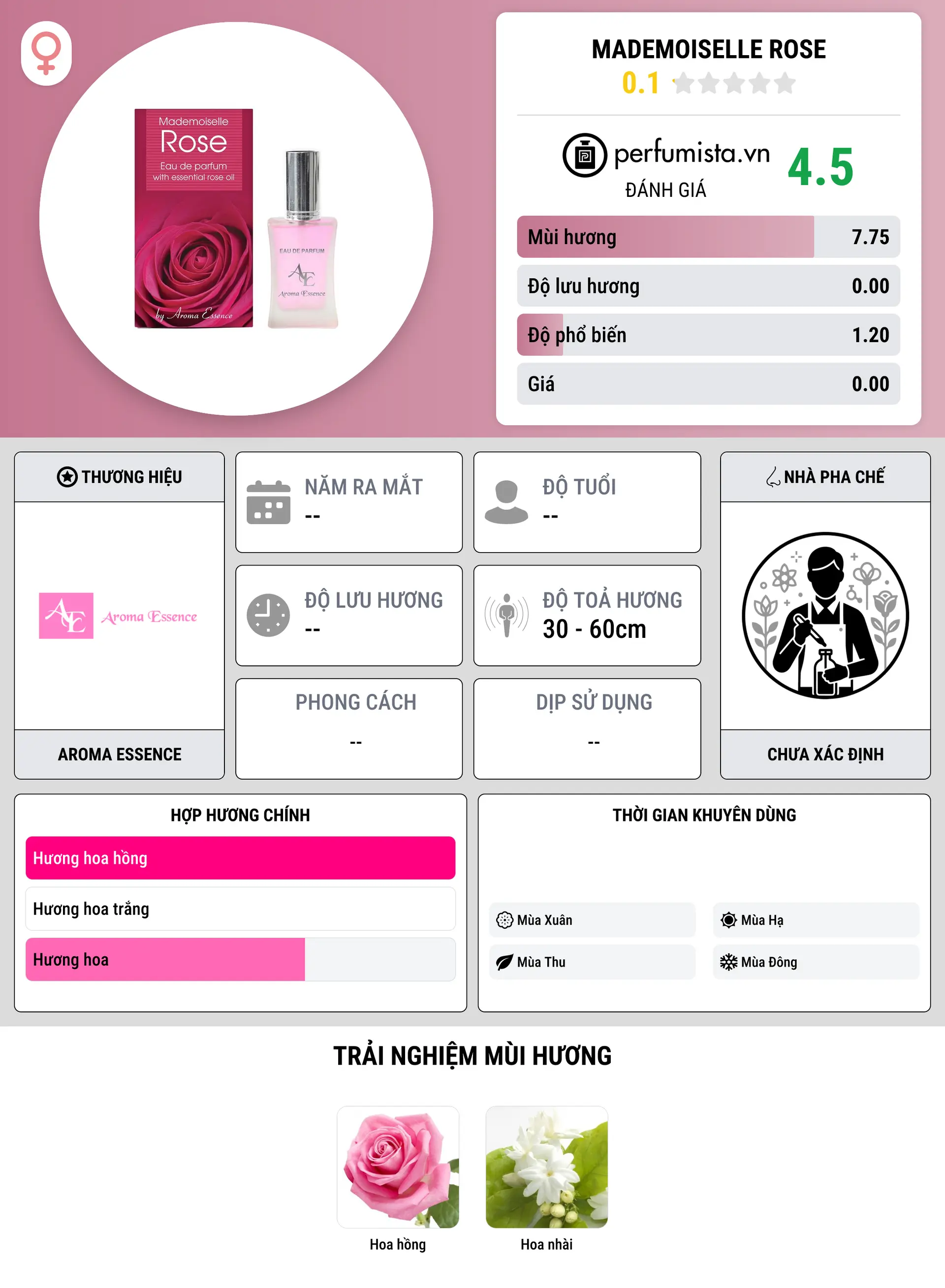 Thông tin chi tiết Mademoiselle Rose