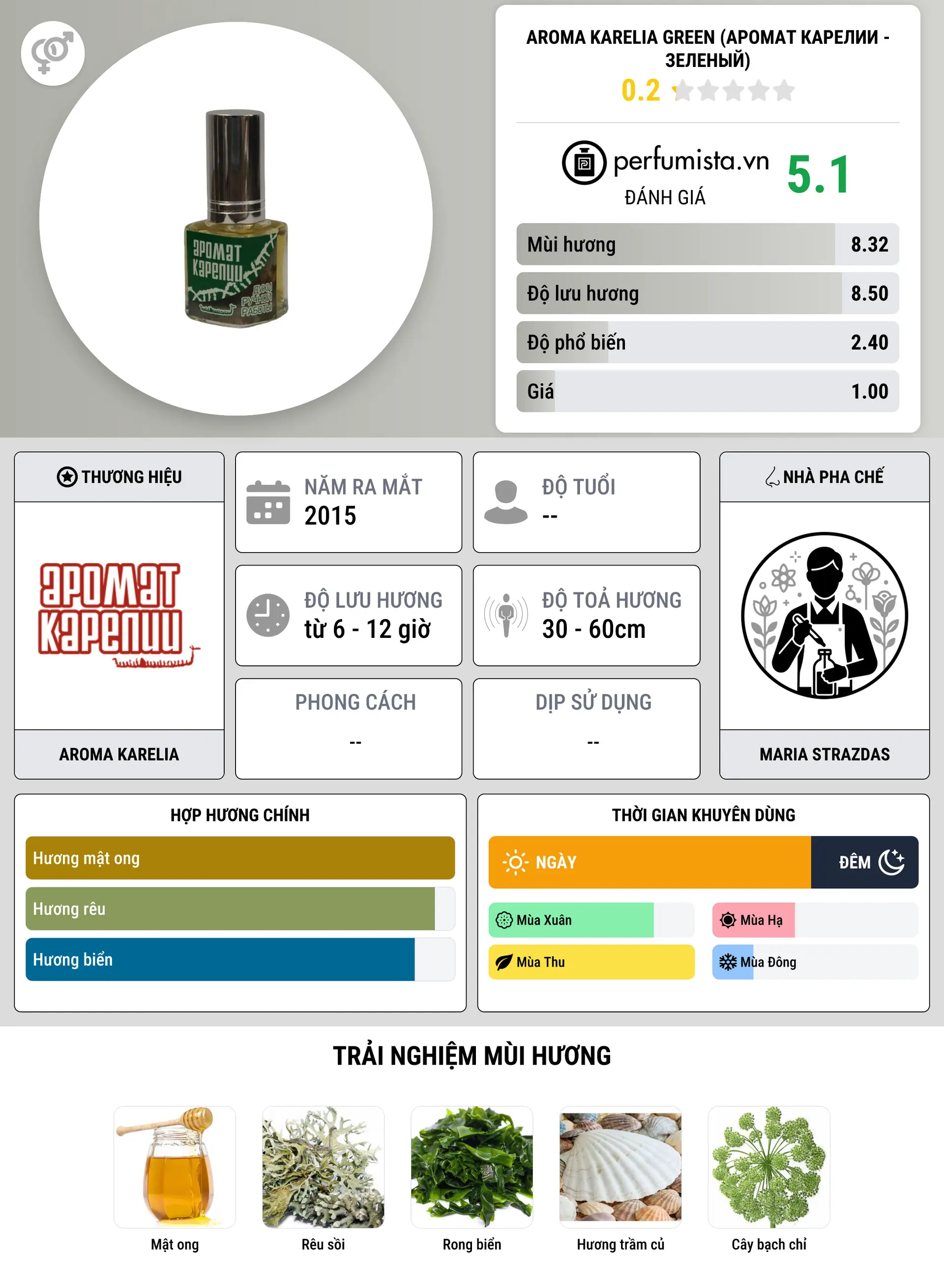Thông tin chi tiết Aroma Karelia Green (Аромат Карелии - Зеленый)