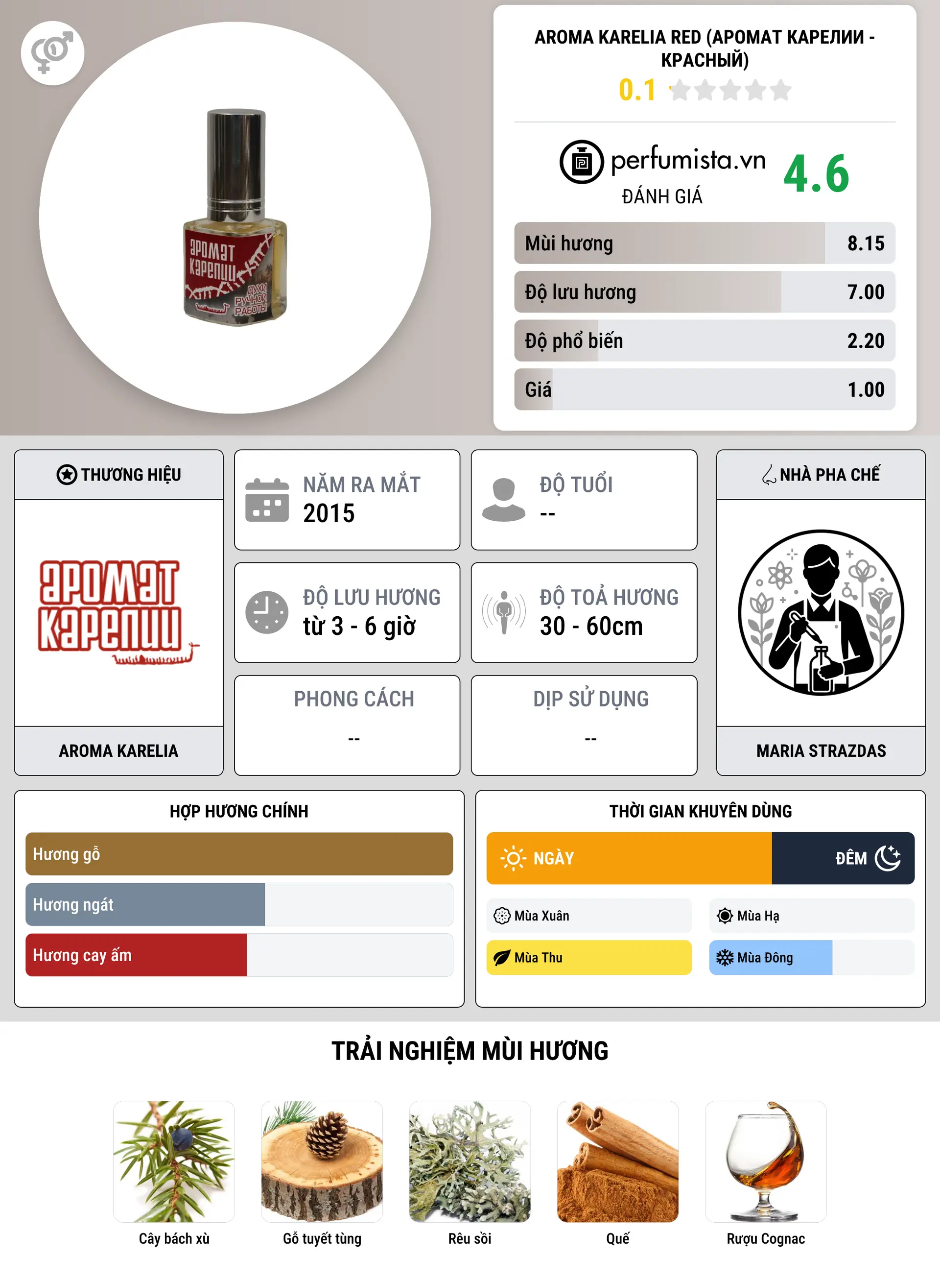 Thông tin chi tiết Aroma Karelia Red (Аромат Карелии - Красный)