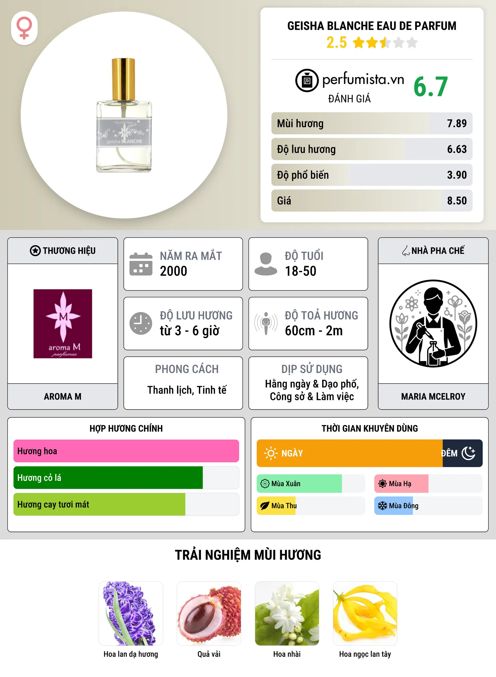 Thông tin chi tiết Geisha Blanche Eau de Parfum