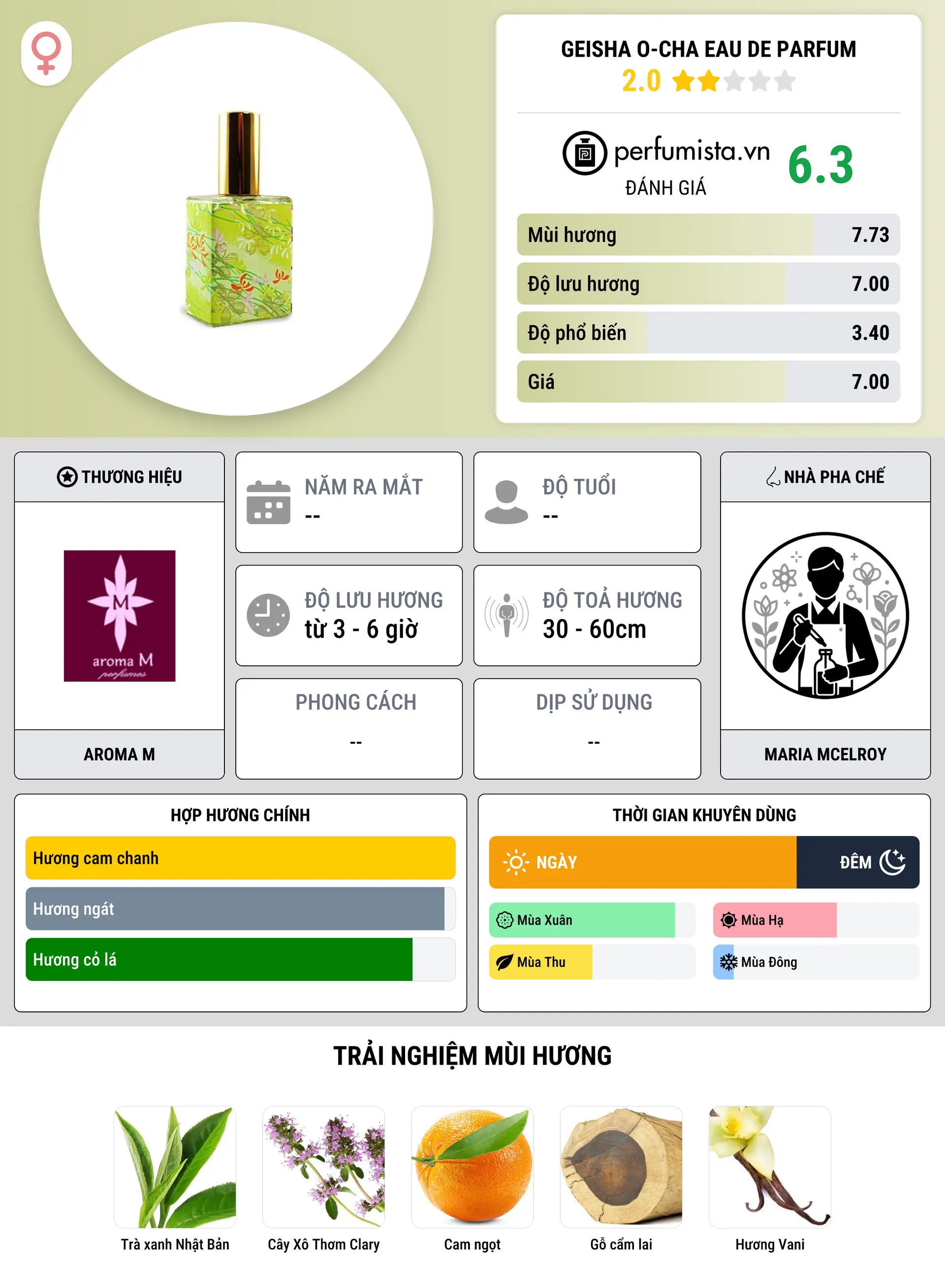 Thông tin chi tiết Geisha O-Cha Eau de Parfum