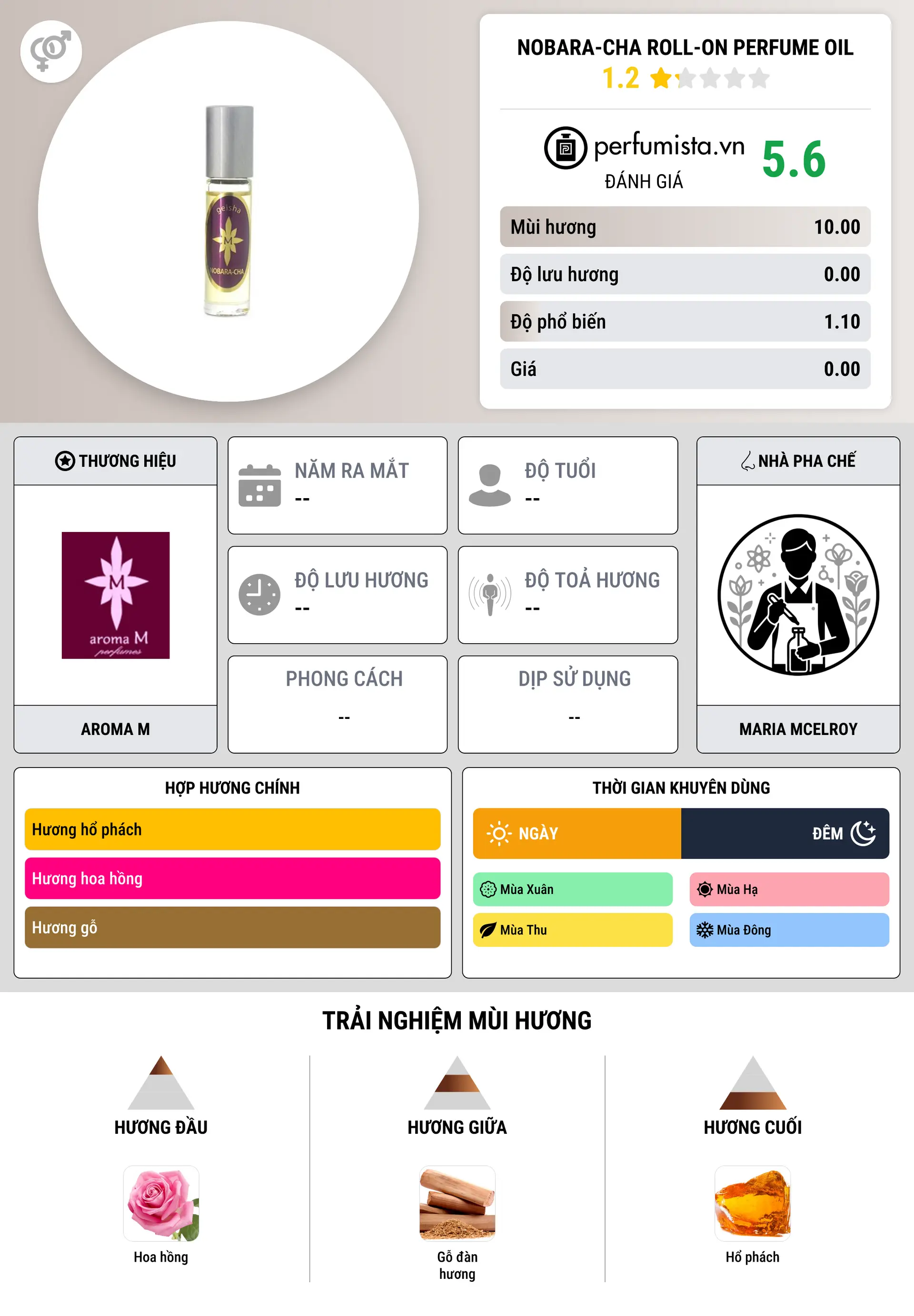 Thông tin chi tiết Nobara-Cha Roll-On Perfume Oil