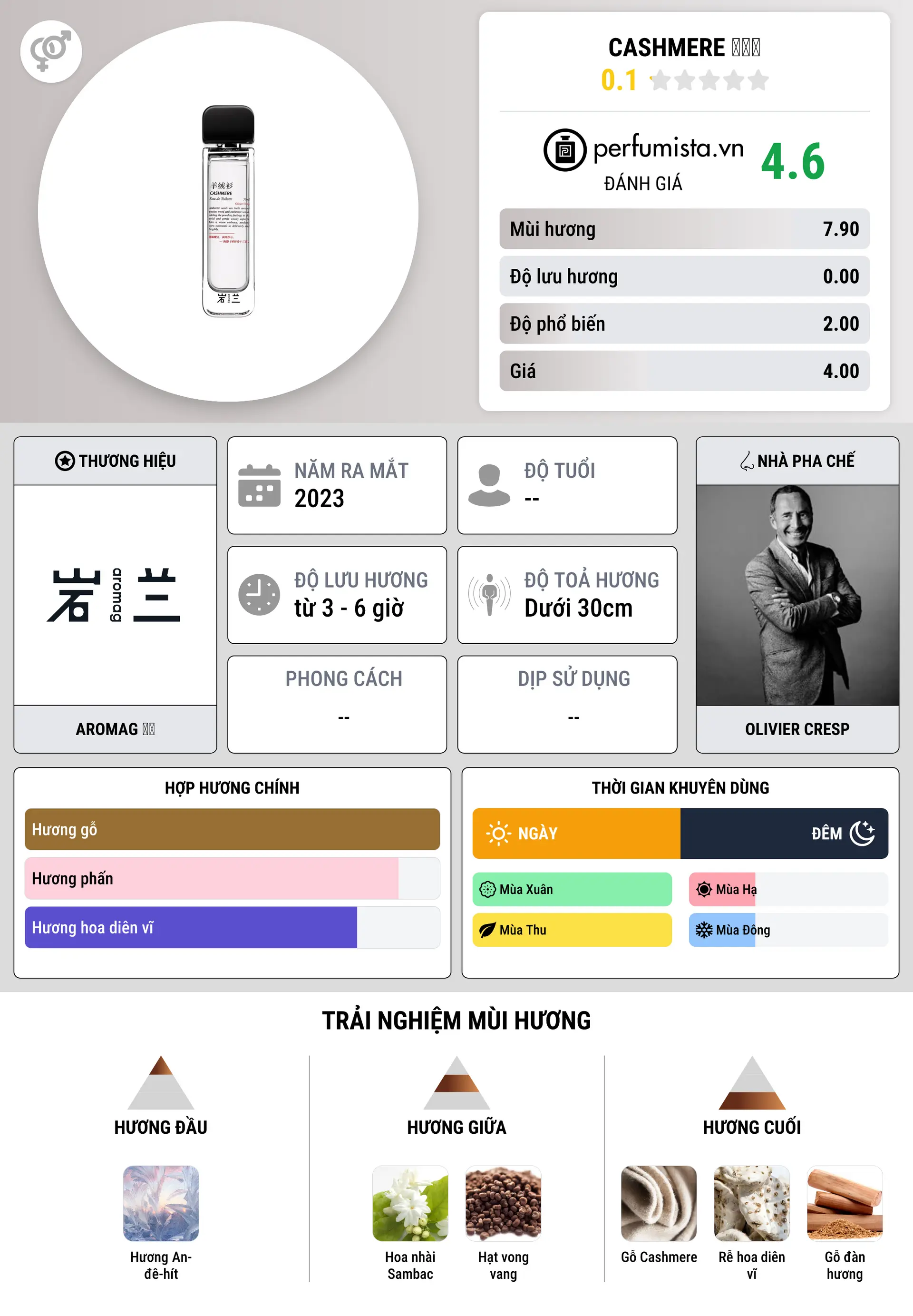 Thông tin chi tiết Cashmere 羊绒衫