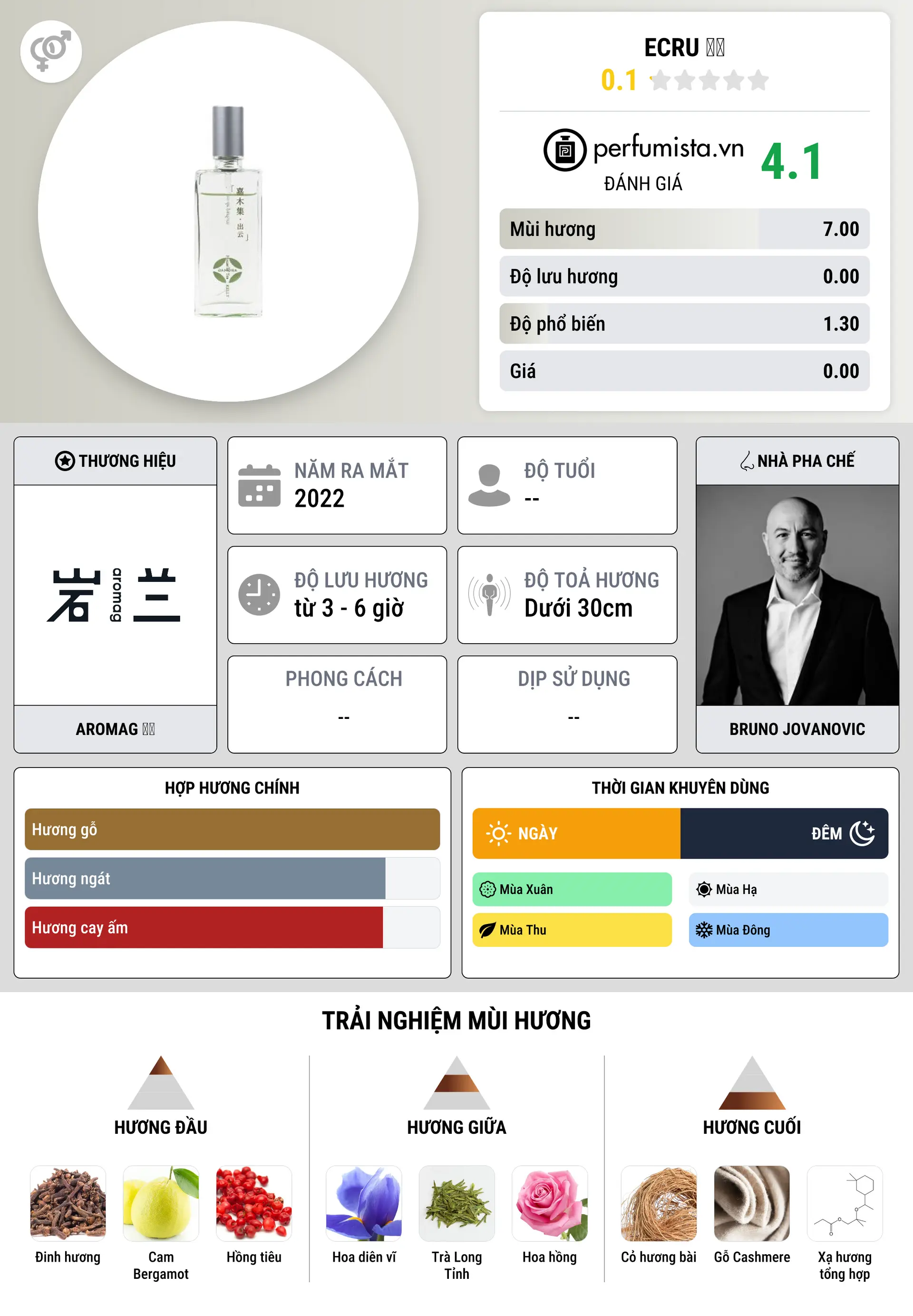 Thông tin chi tiết Ecru 出云