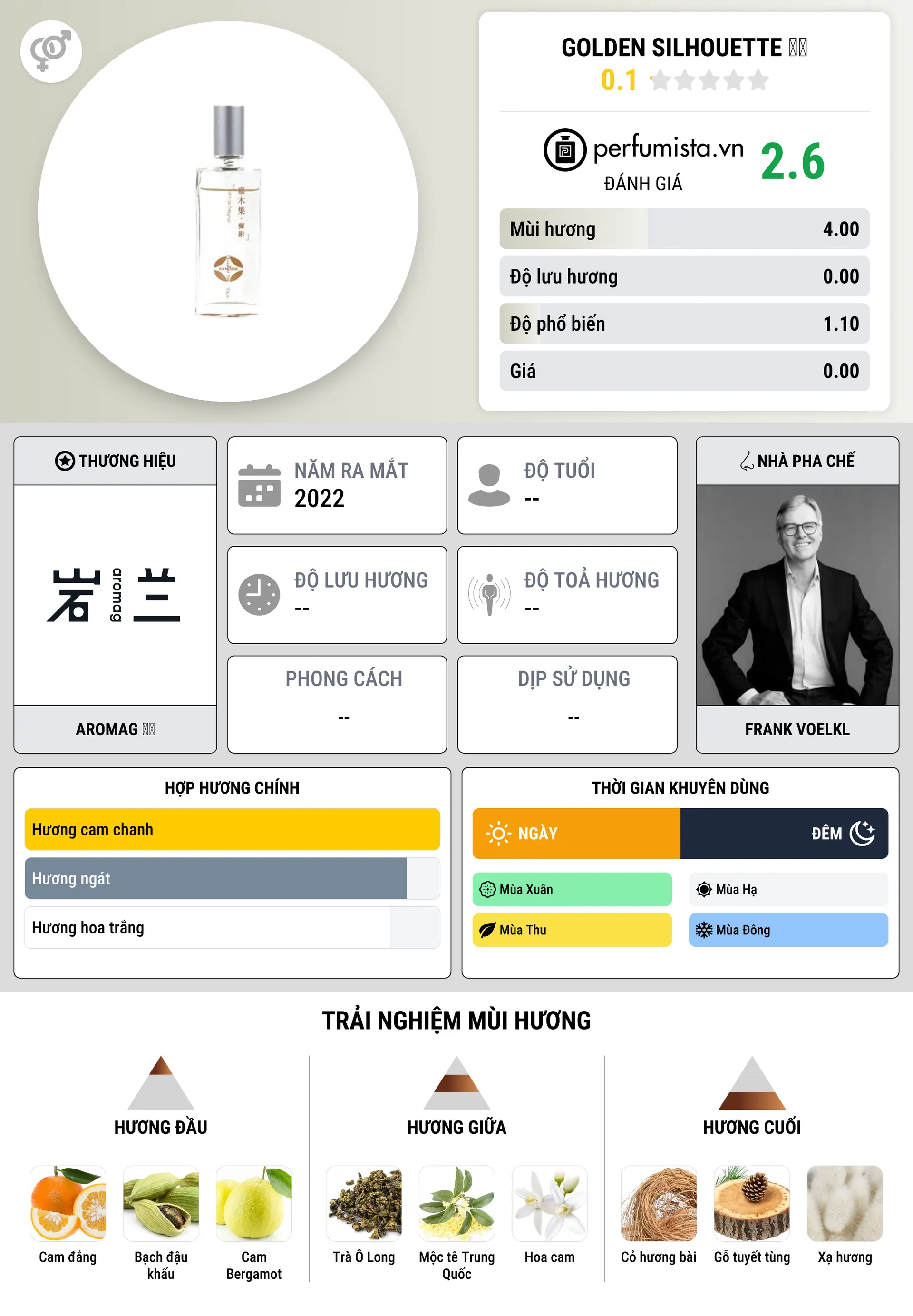 Thông tin chi tiết Golden Silhouette 樨影