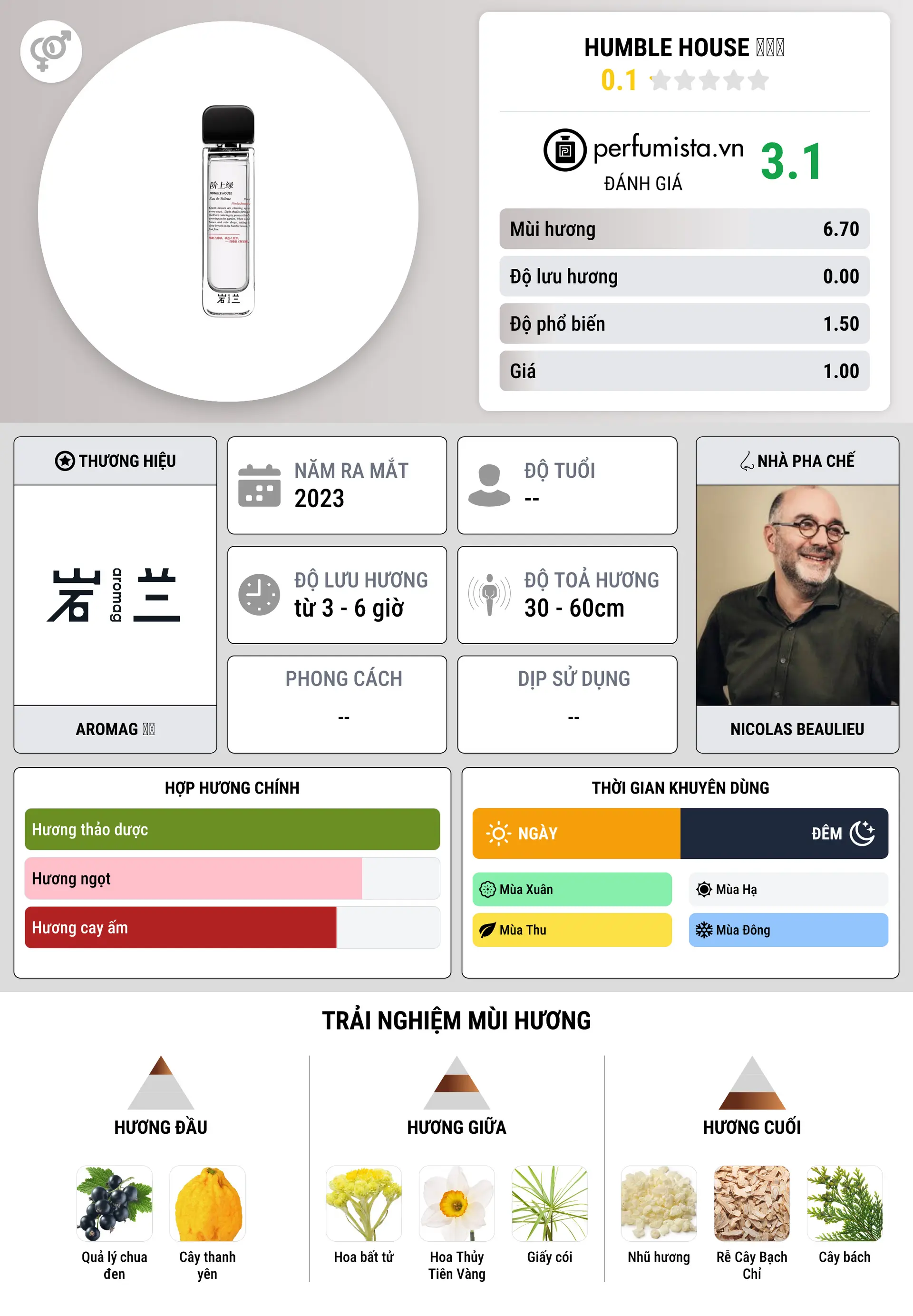 Thông tin chi tiết Humble House 阶上绿