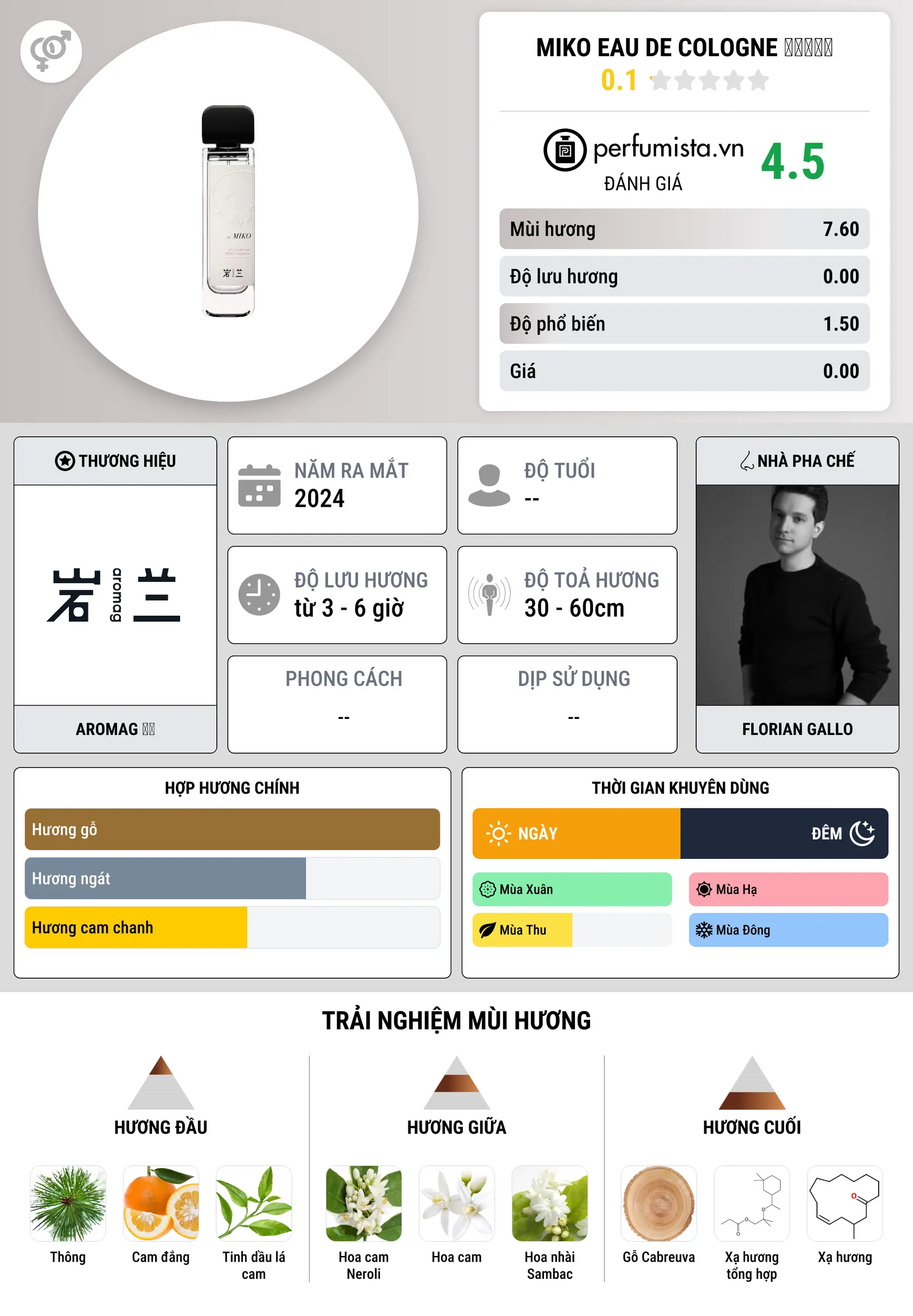 Thông tin chi tiết Miko Eau de Cologne 米可古龙水