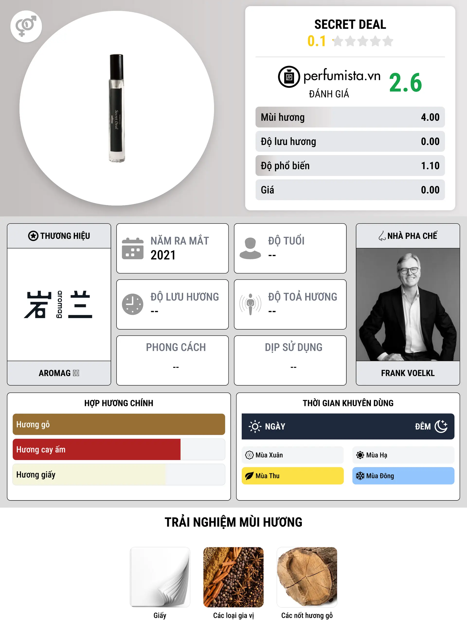 Thông tin chi tiết Secret Deal