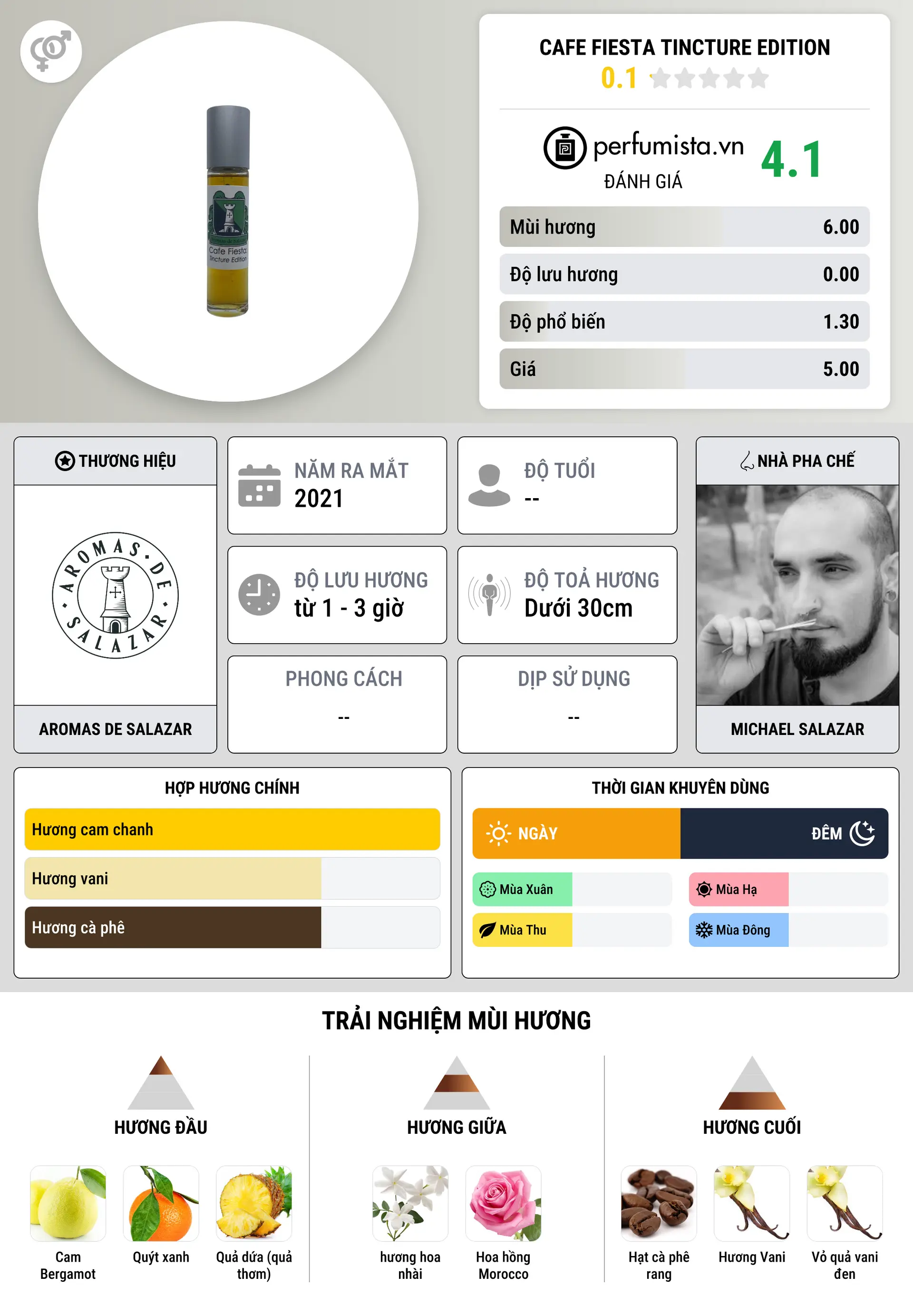 Thông tin chi tiết Cafe Fiesta Tincture Edition