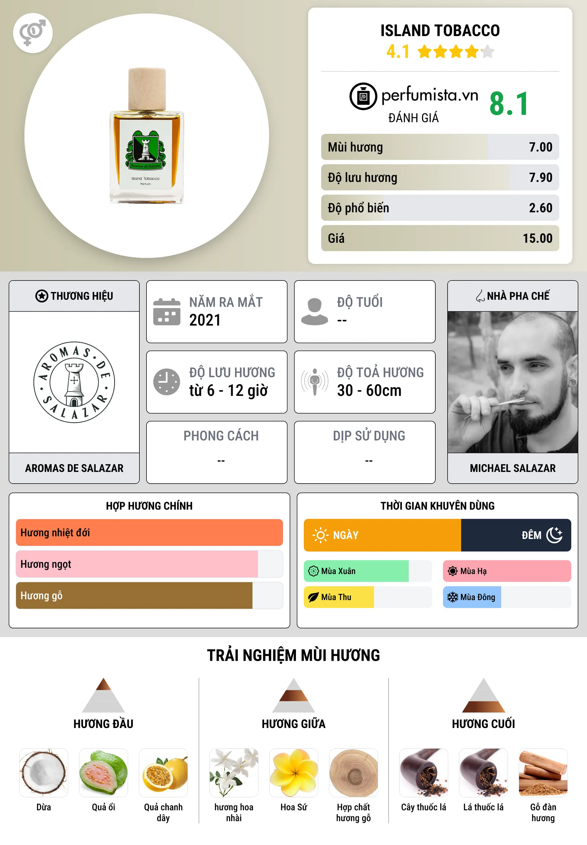 Thông tin chi tiết Island Tobacco