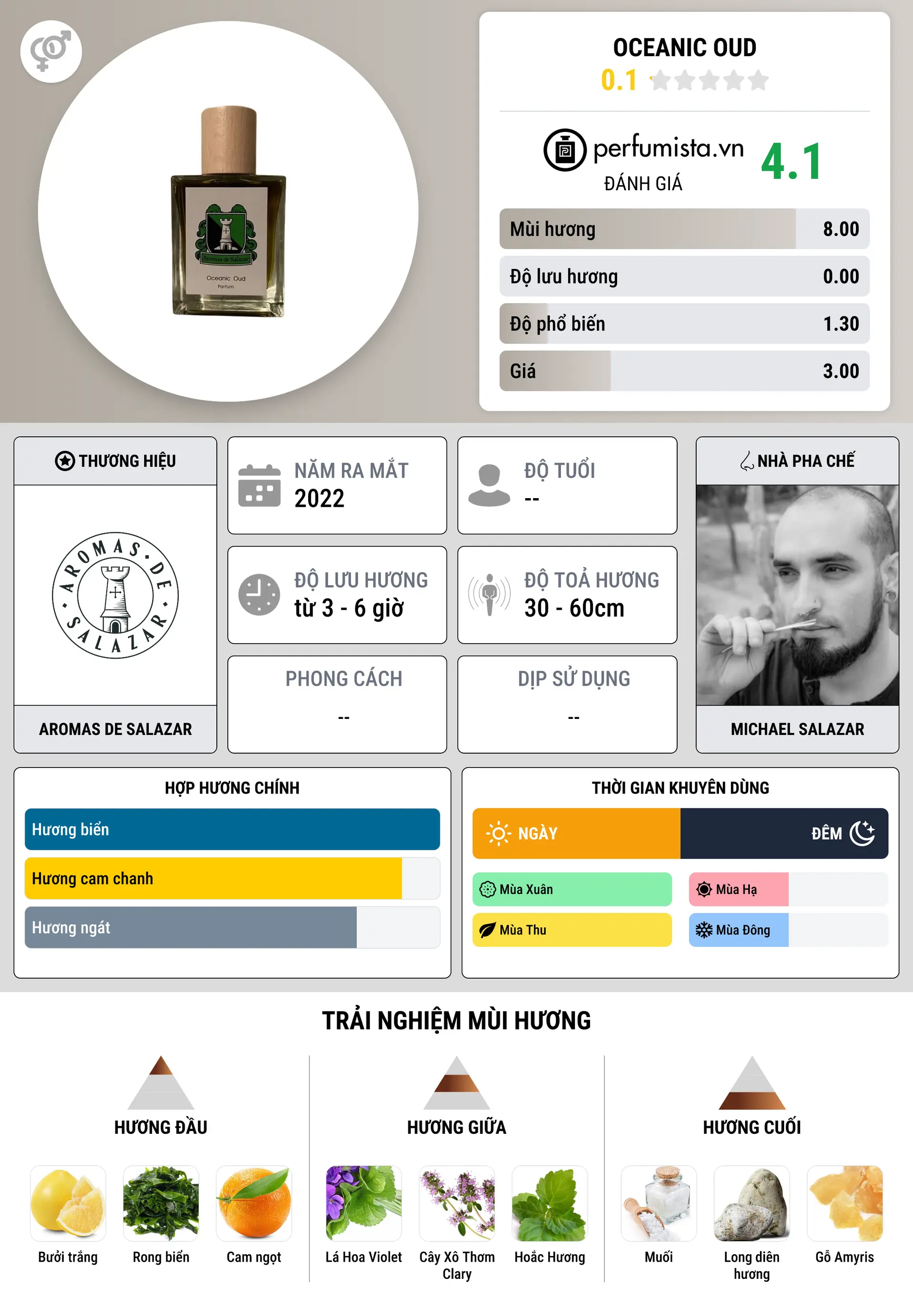Thông tin chi tiết Oceanic Oud