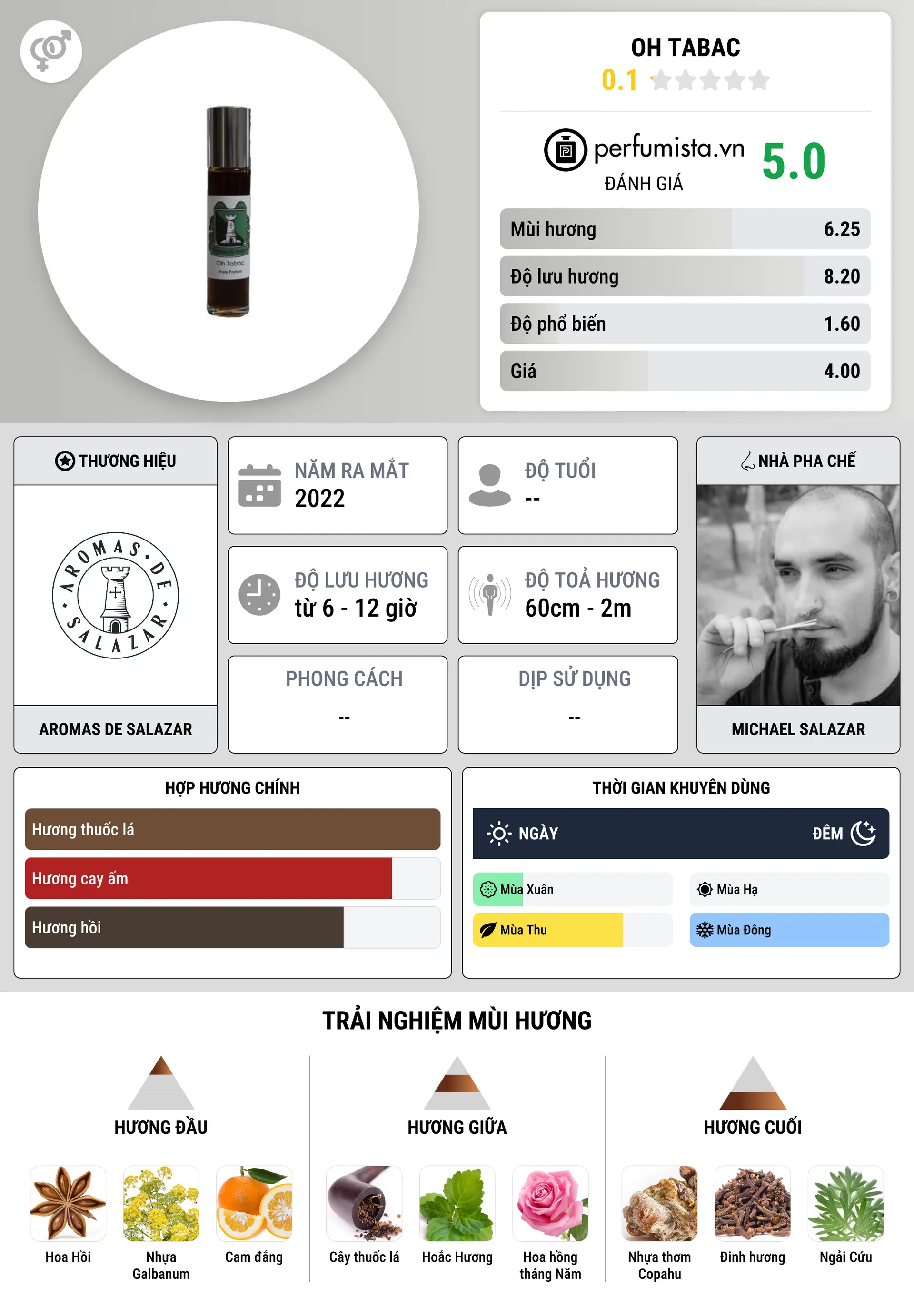 Thông tin chi tiết Oh Tabac