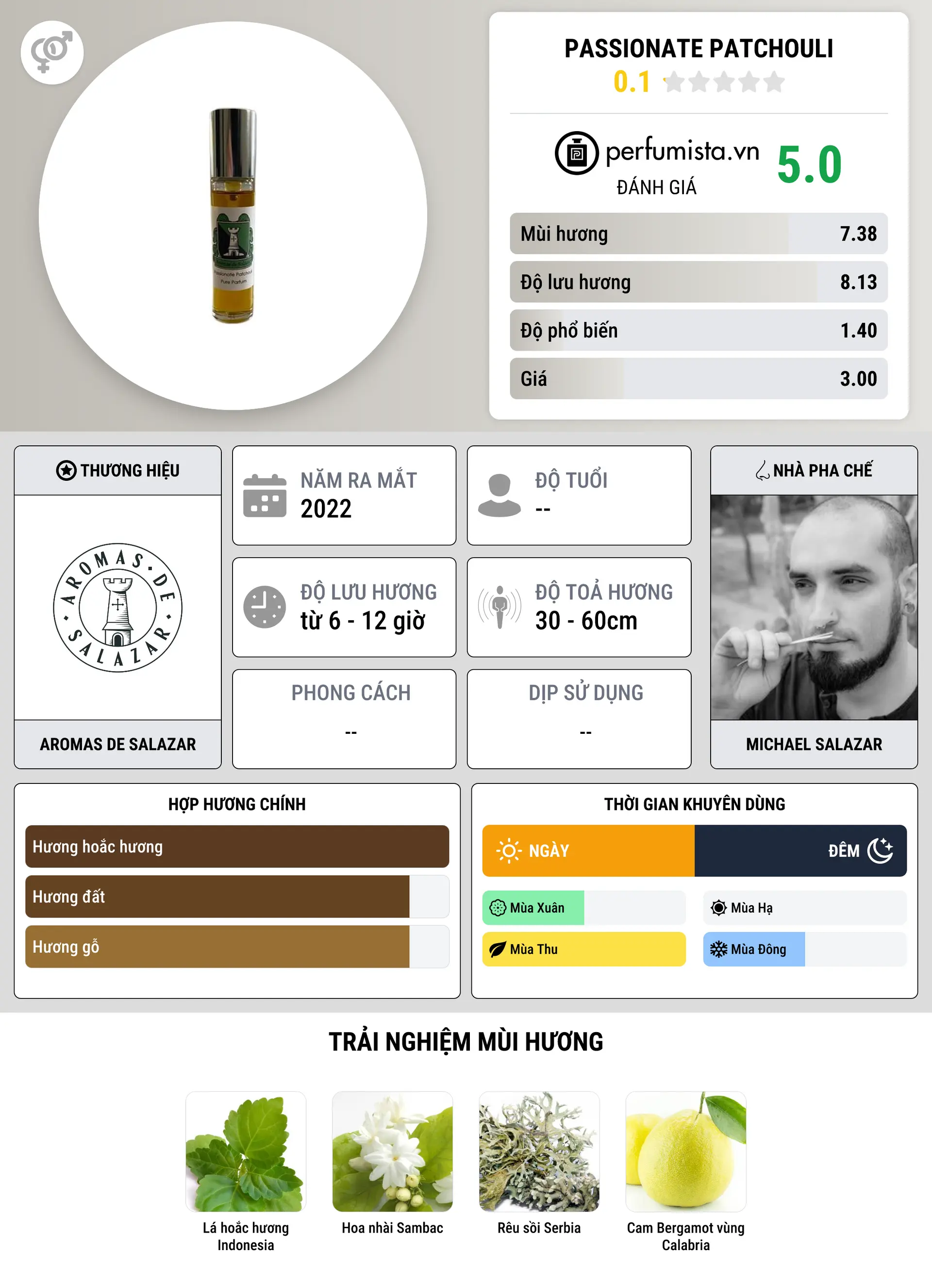 Thông tin chi tiết Passionate Patchouli