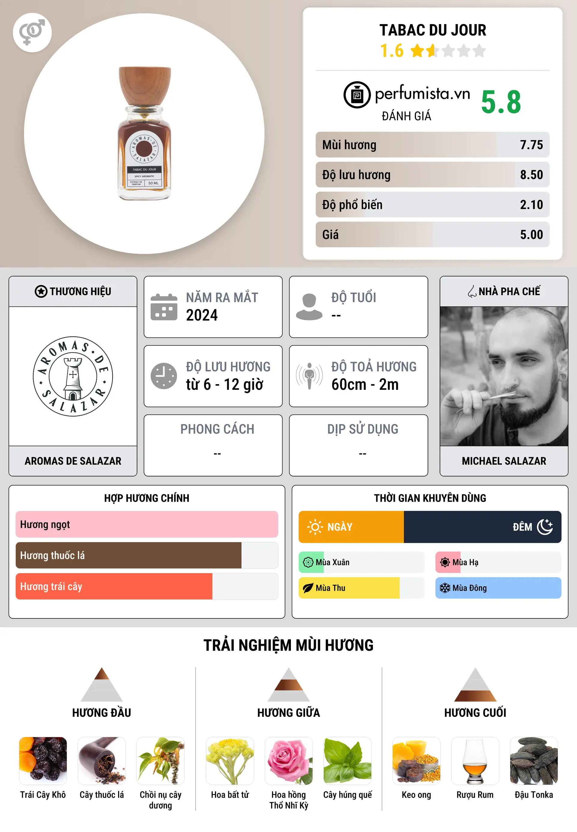 Thông tin chi tiết Tabac du Jour