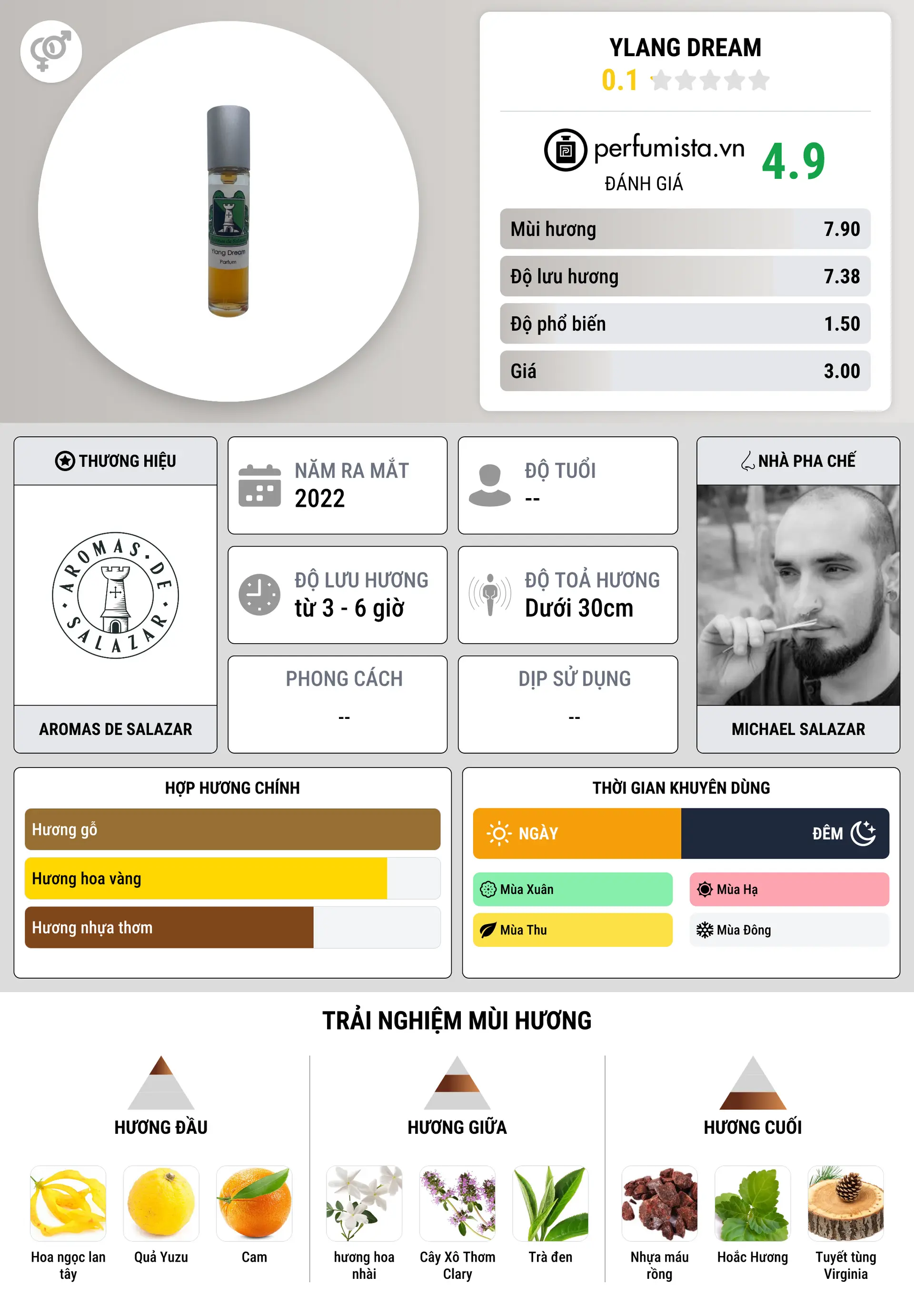 Thông tin chi tiết Ylang Dream