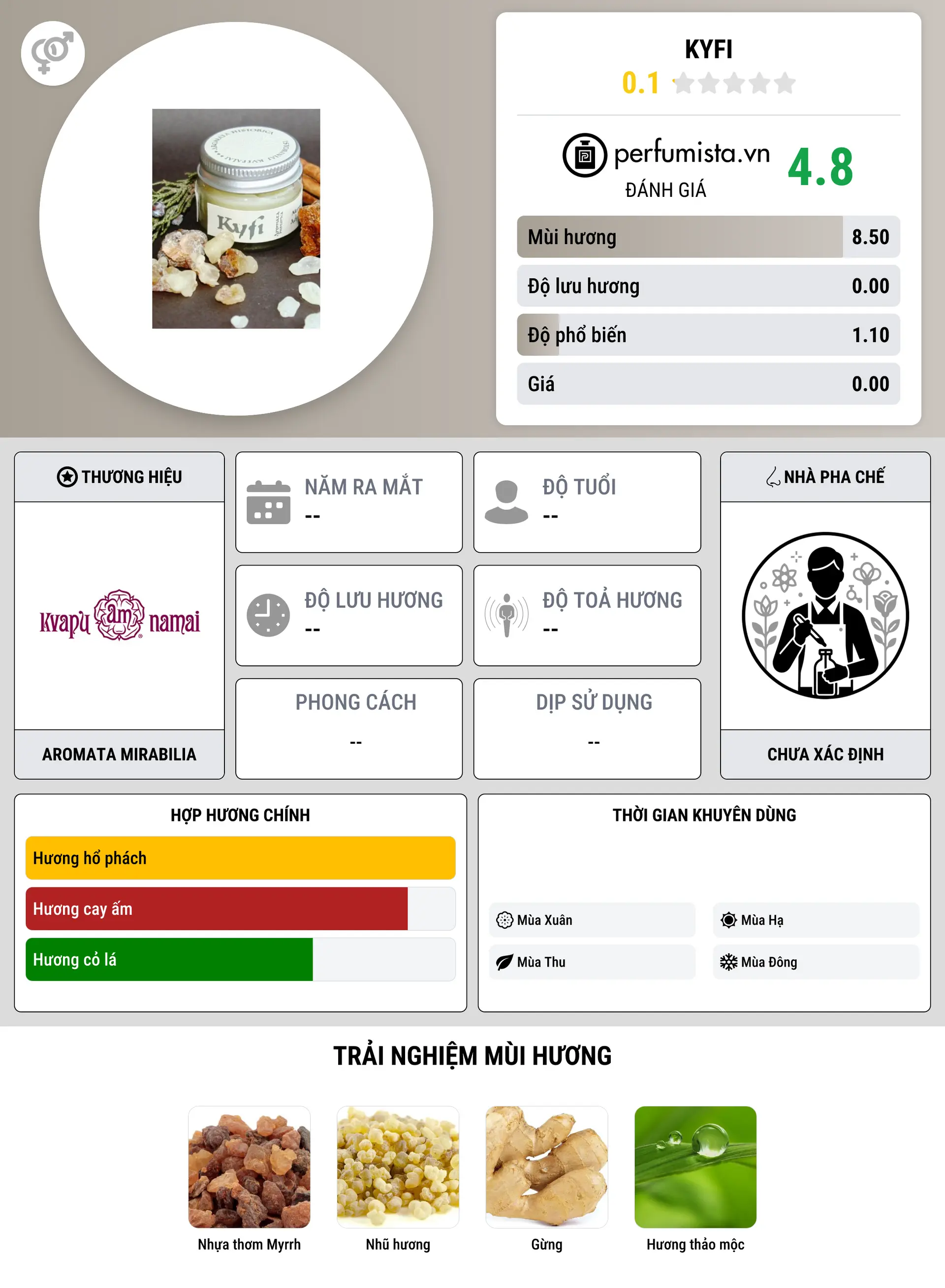 Thông tin chi tiết Kyfi