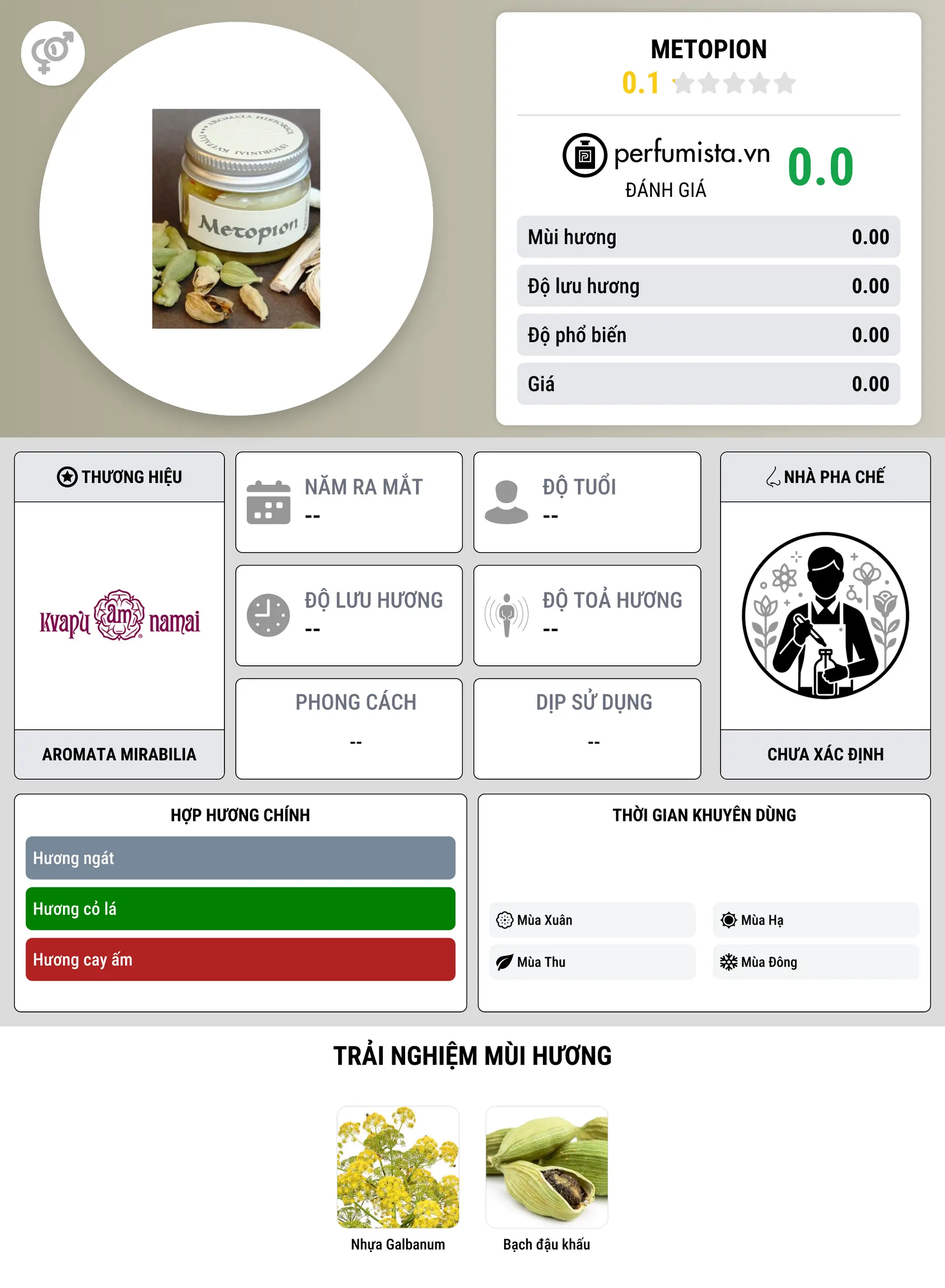 Thông tin chi tiết Metopion