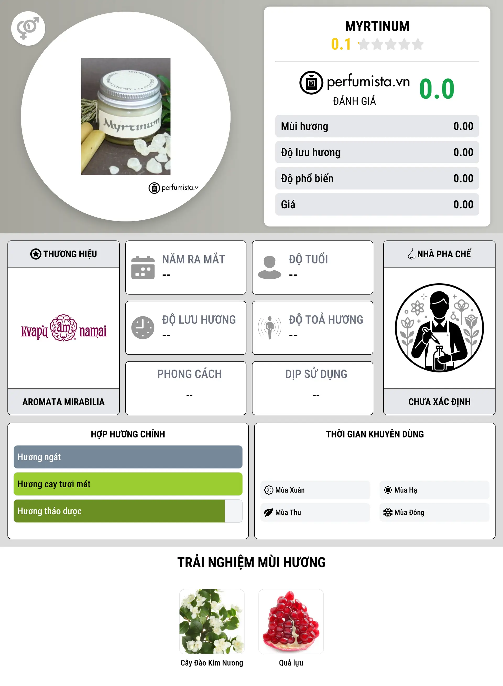 Thông tin chi tiết Myrtinum