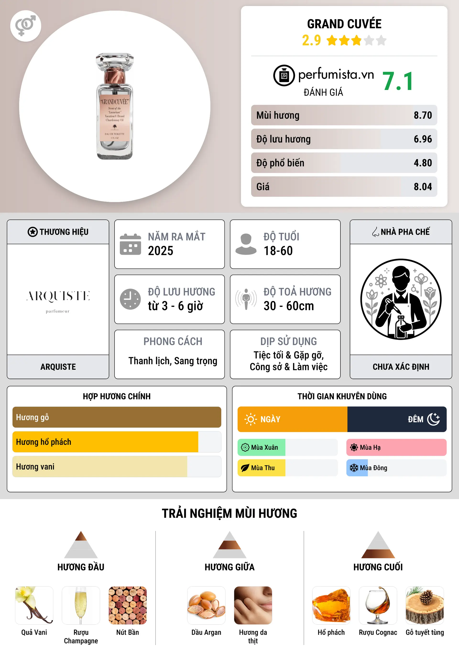 Thông tin chi tiết GRAND CUVÉE