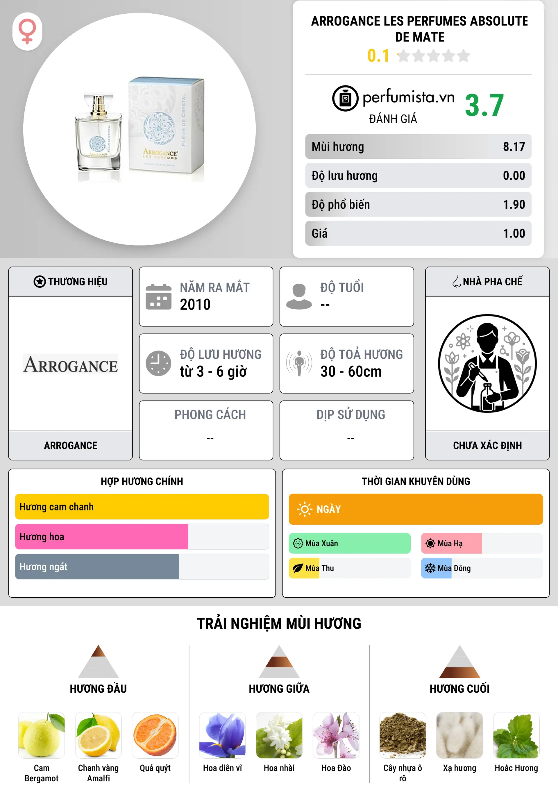 Thông tin chi tiết Arrogance Les Perfumes Absolute de Mate