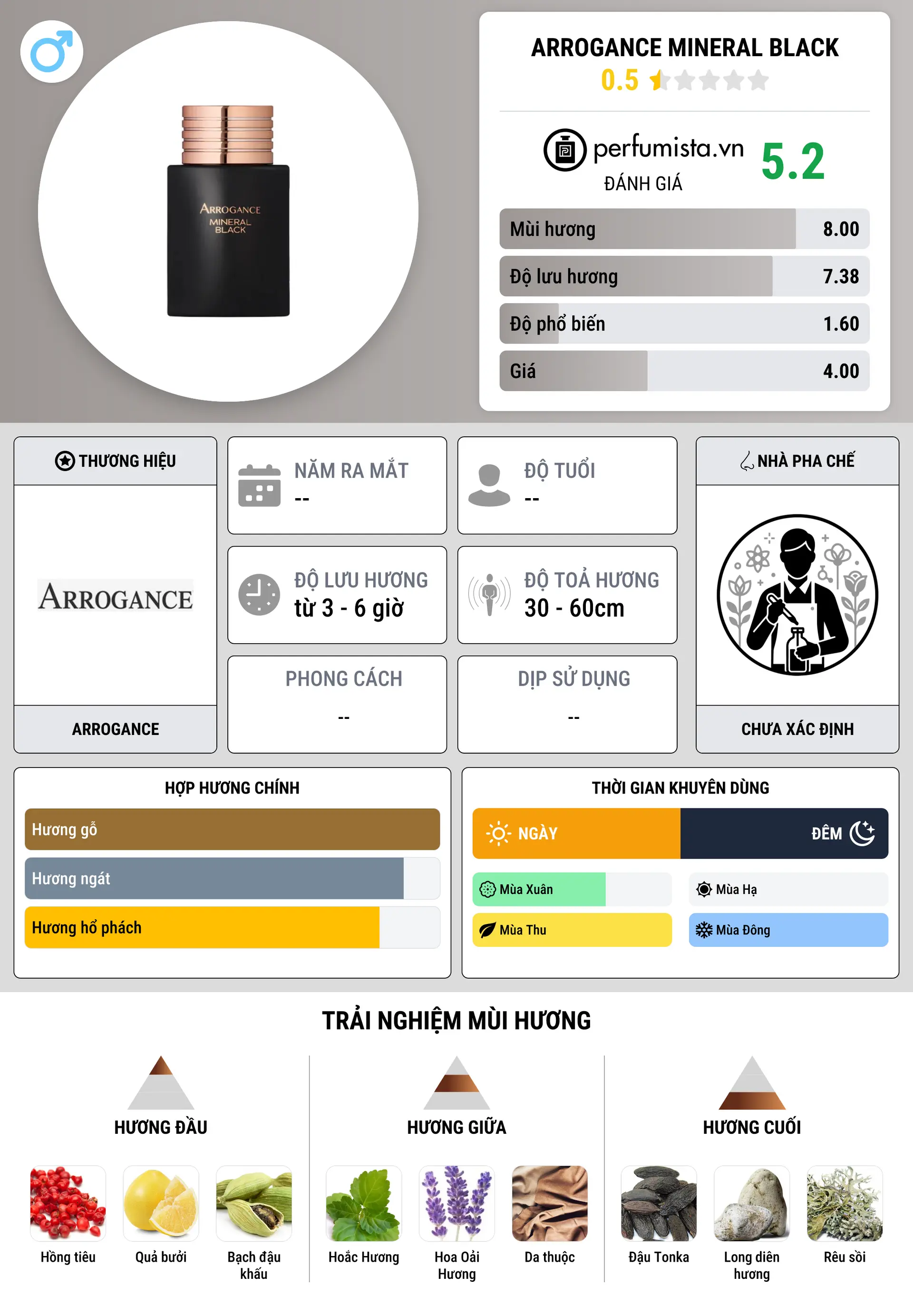 Thông tin chi tiết Arrogance Mineral Black