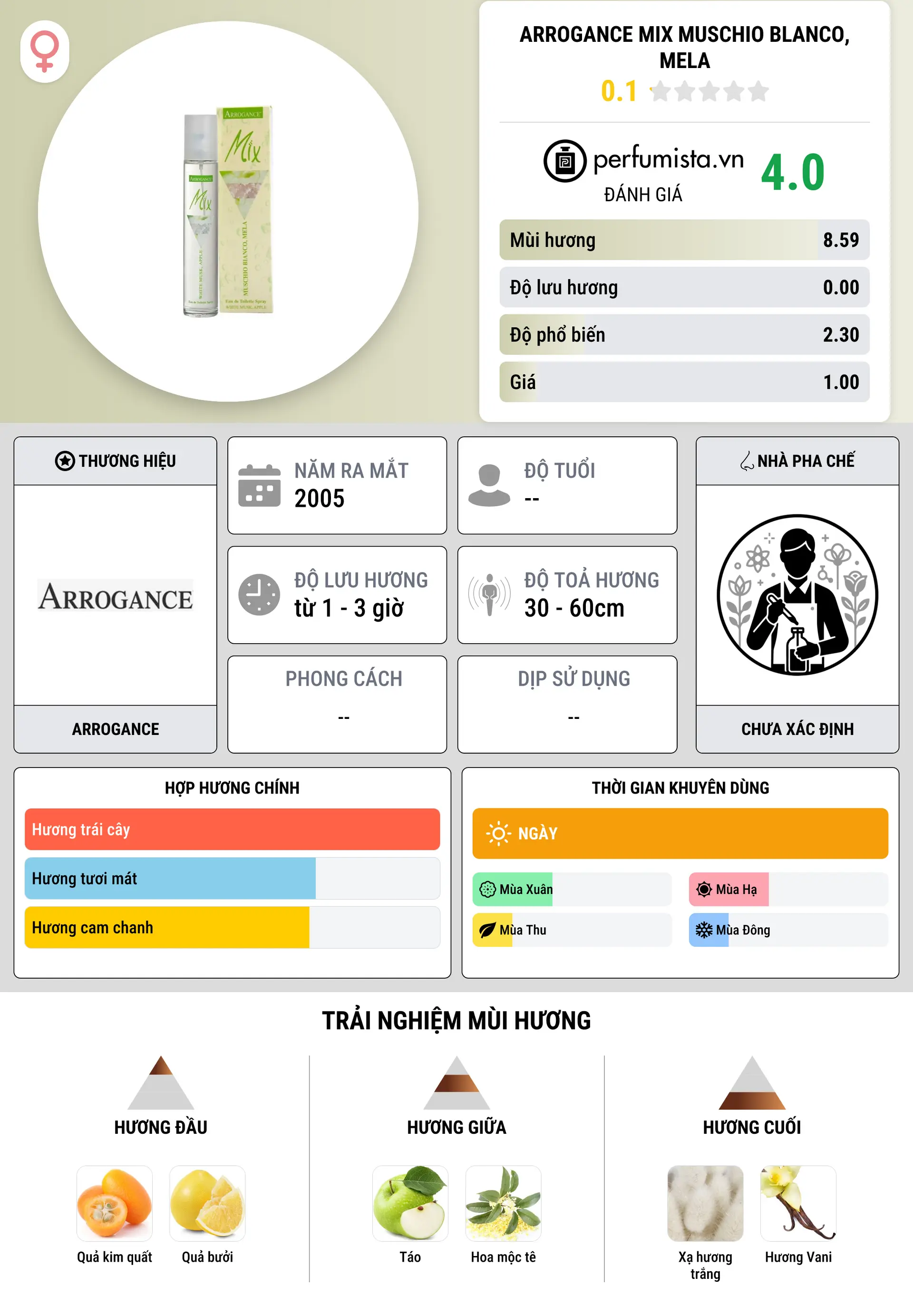 Thông tin chi tiết Arrogance Mix Muschio Blanco, Mela