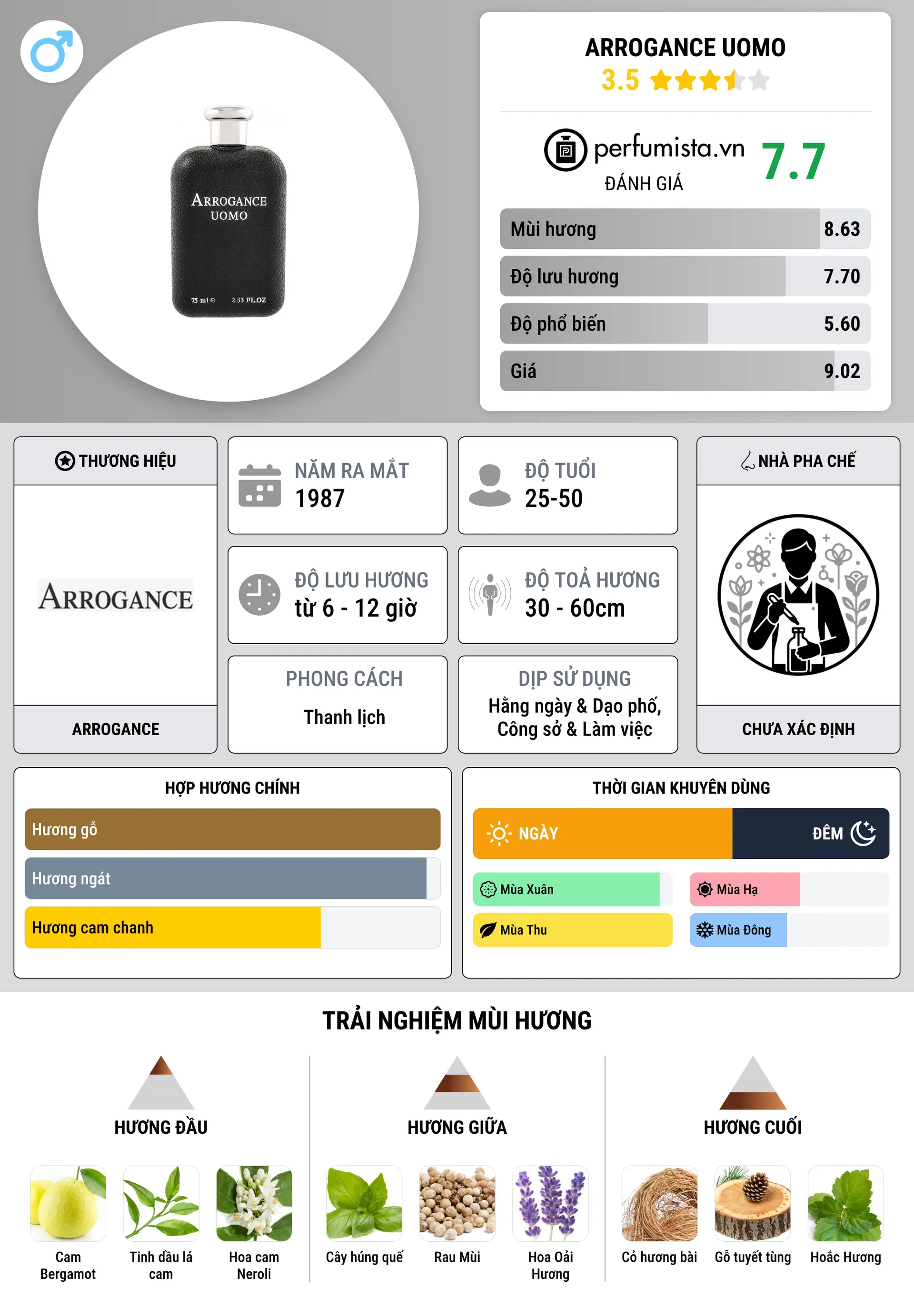 Thông tin chi tiết Arrogance Uomo
