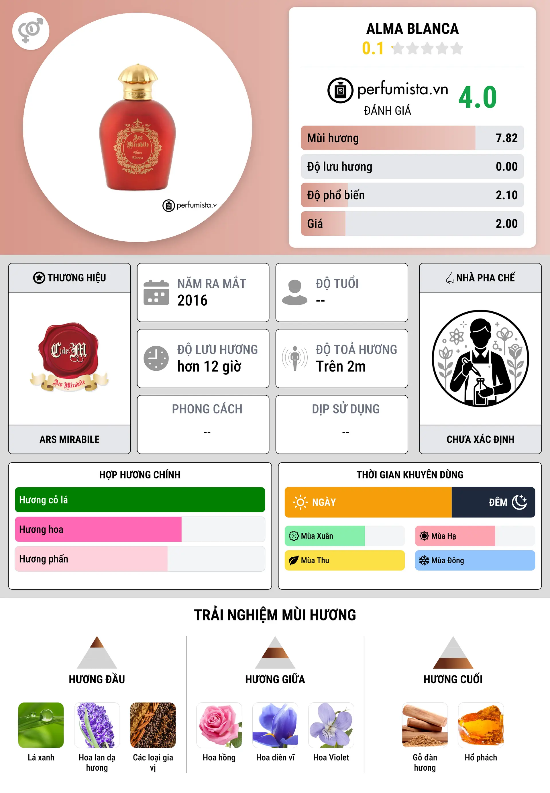 Thông tin chi tiết Alma Blanca