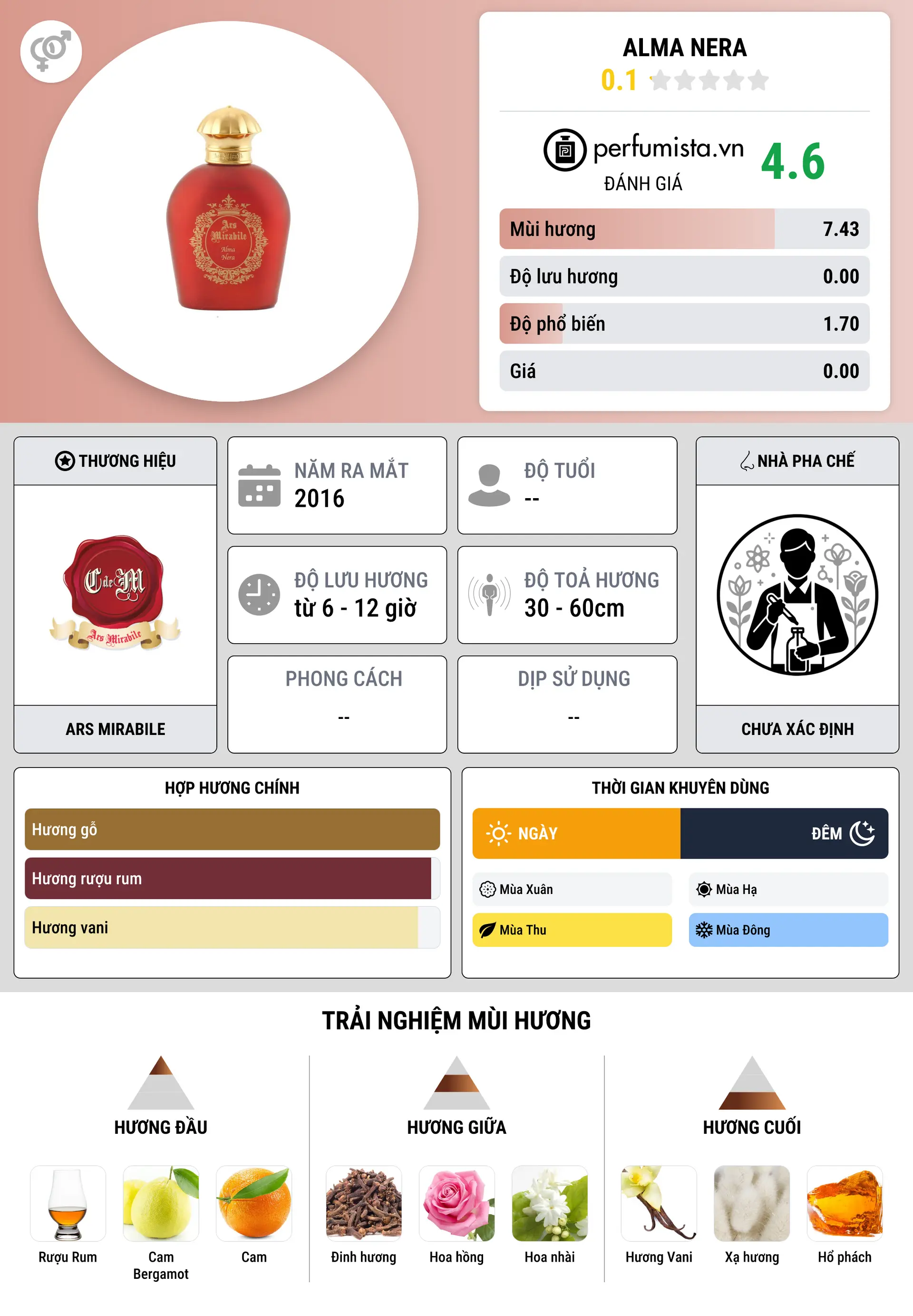 Thông tin chi tiết Alma Nera
