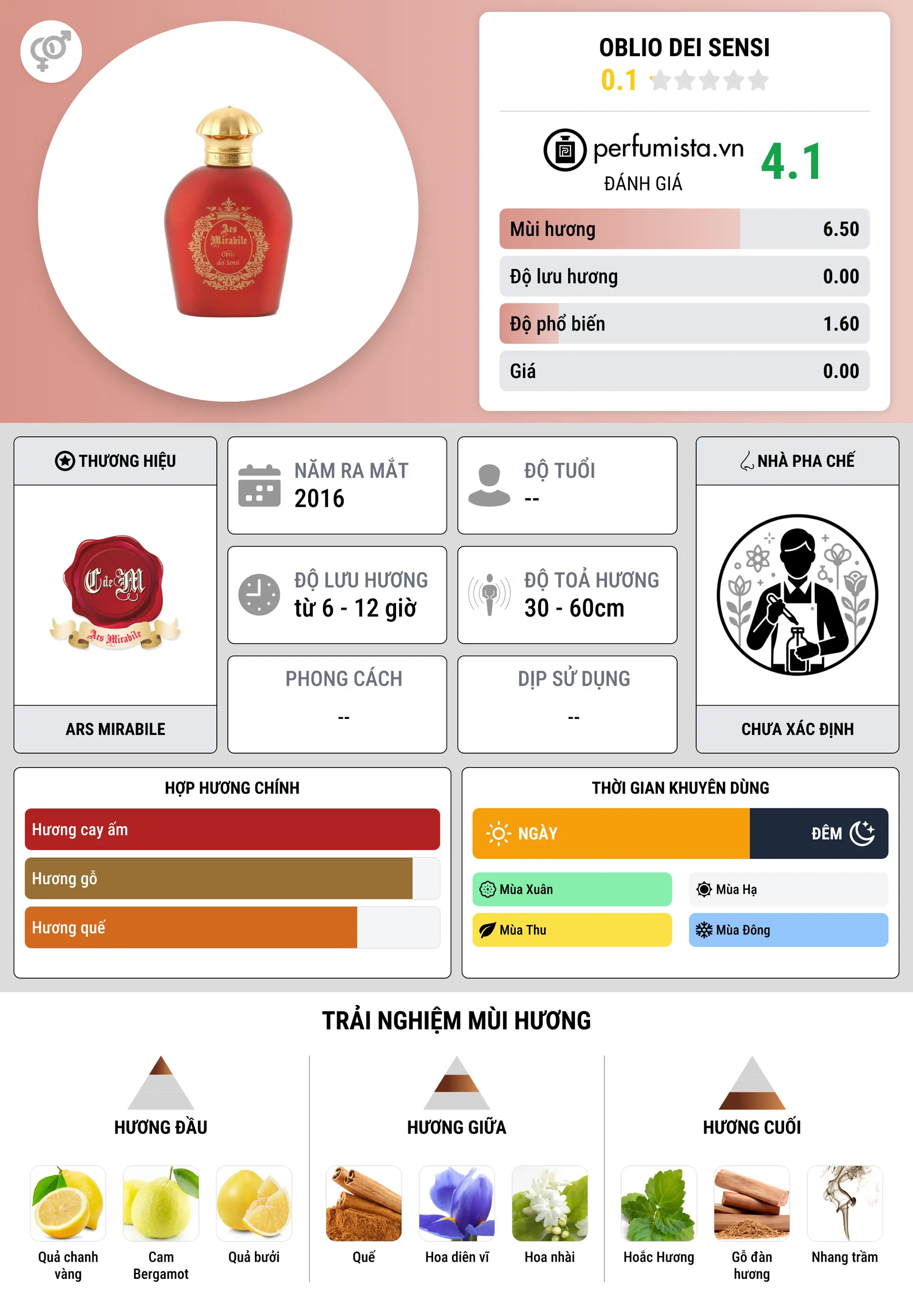 Thông tin chi tiết Oblio dei Sensi