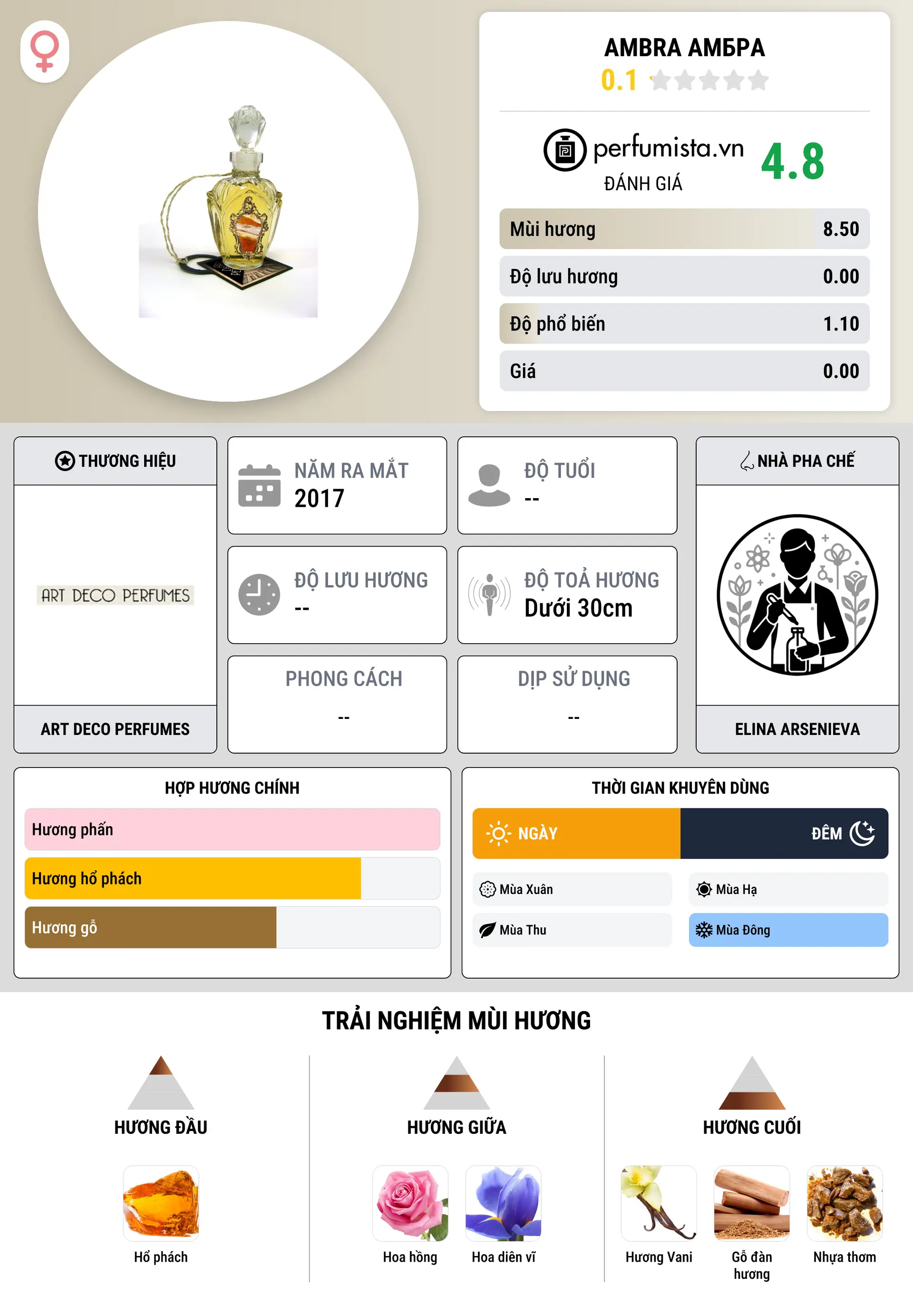 Thông tin chi tiết Ambra Амбра