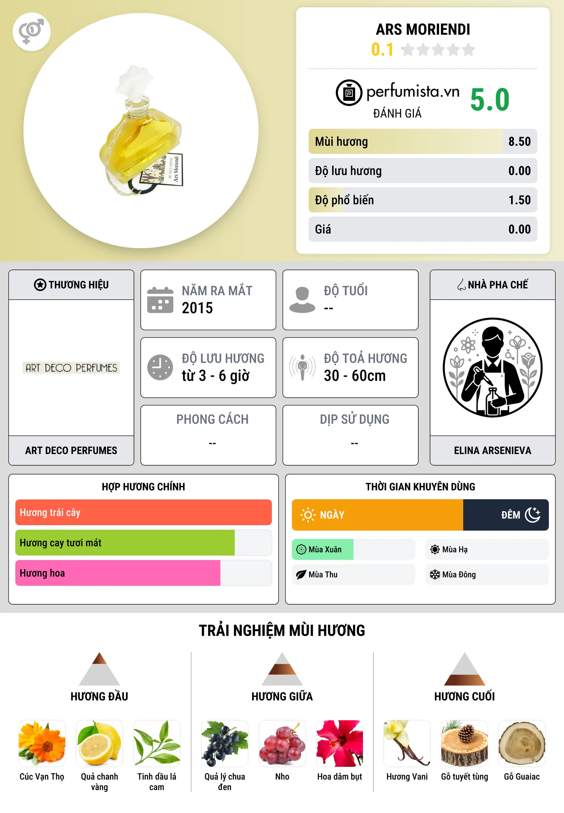 Thông tin chi tiết Ars Moriendi