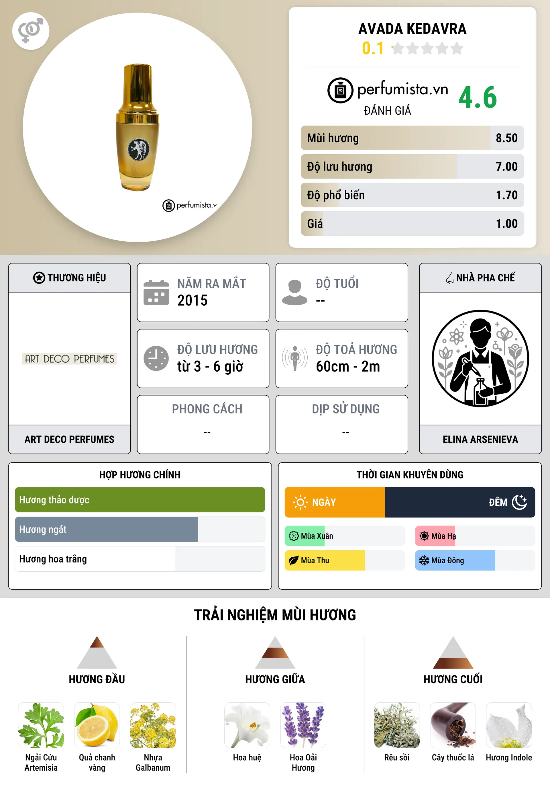 Thông tin chi tiết Avada Kedavra