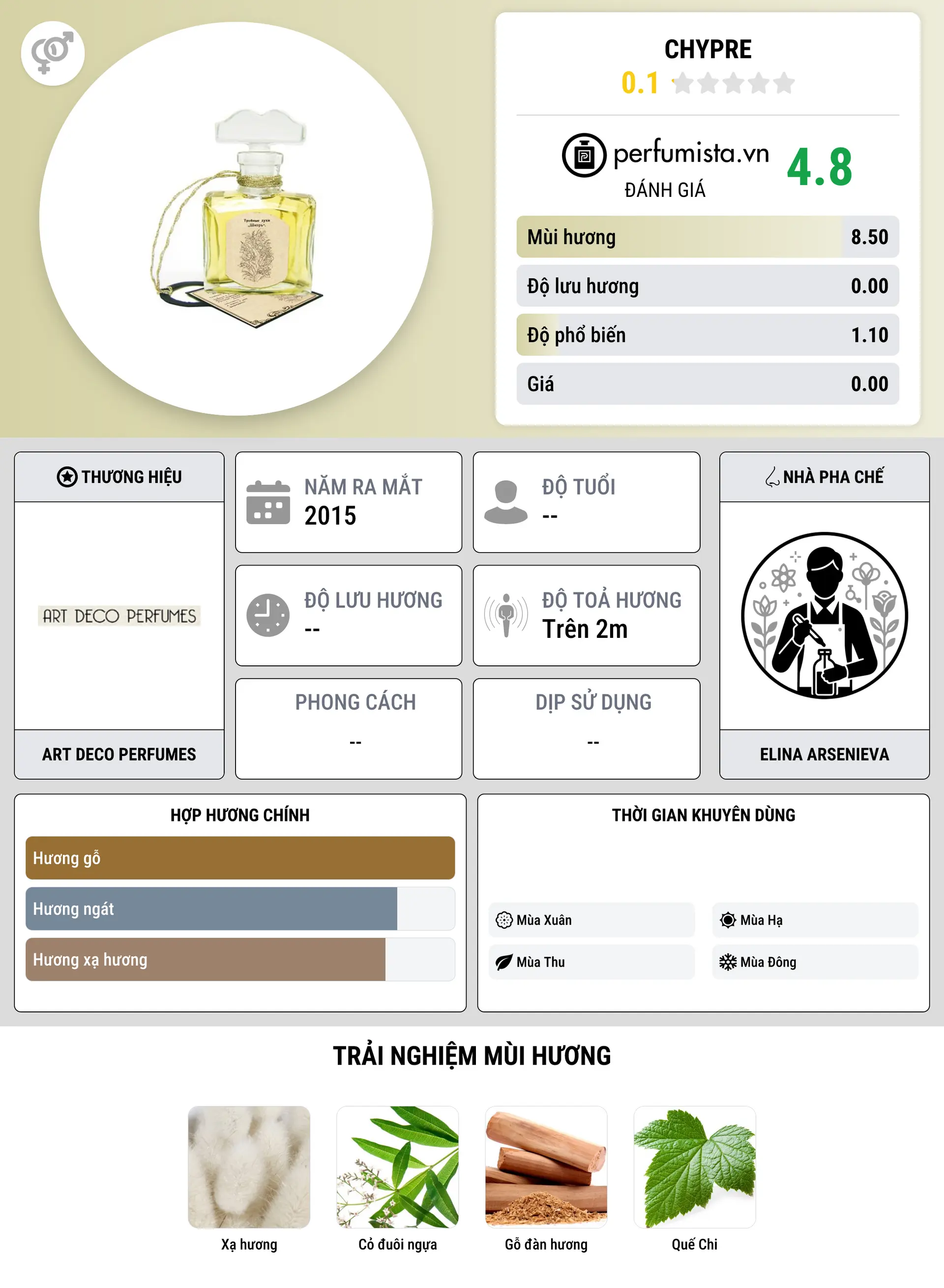 Thông tin chi tiết Chypre