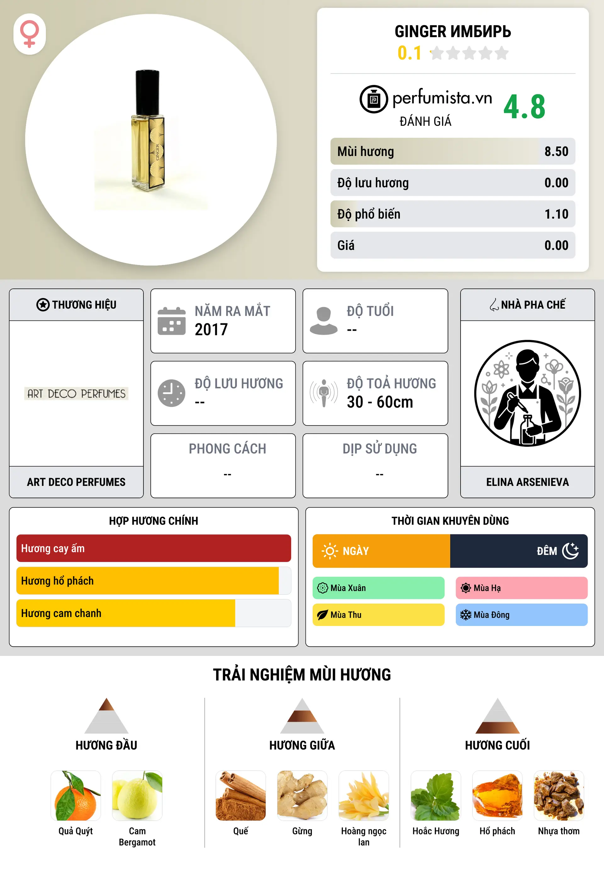 Thông tin chi tiết Ginger Имбирь