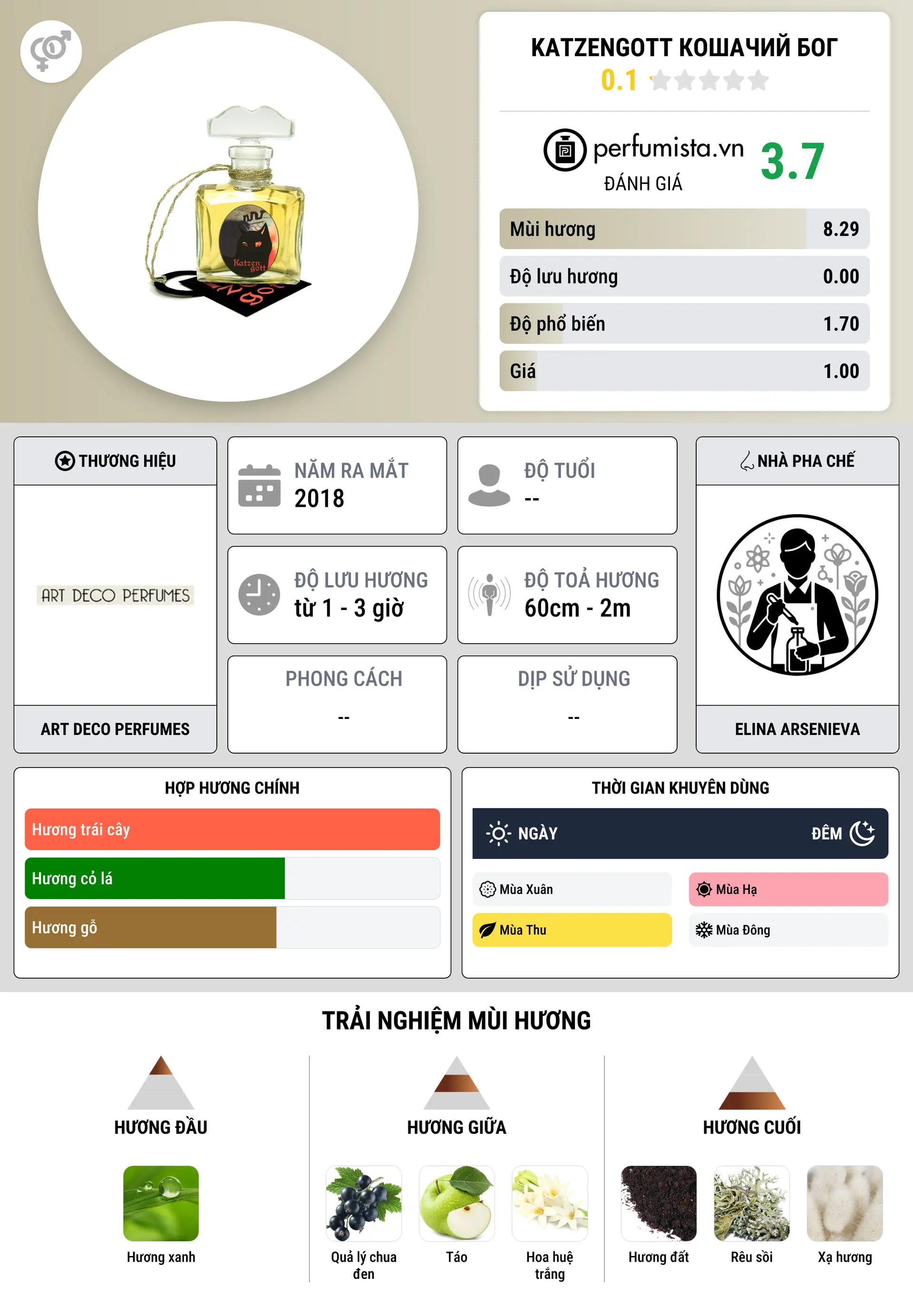 Thông tin chi tiết Katzengott Кошачий бог