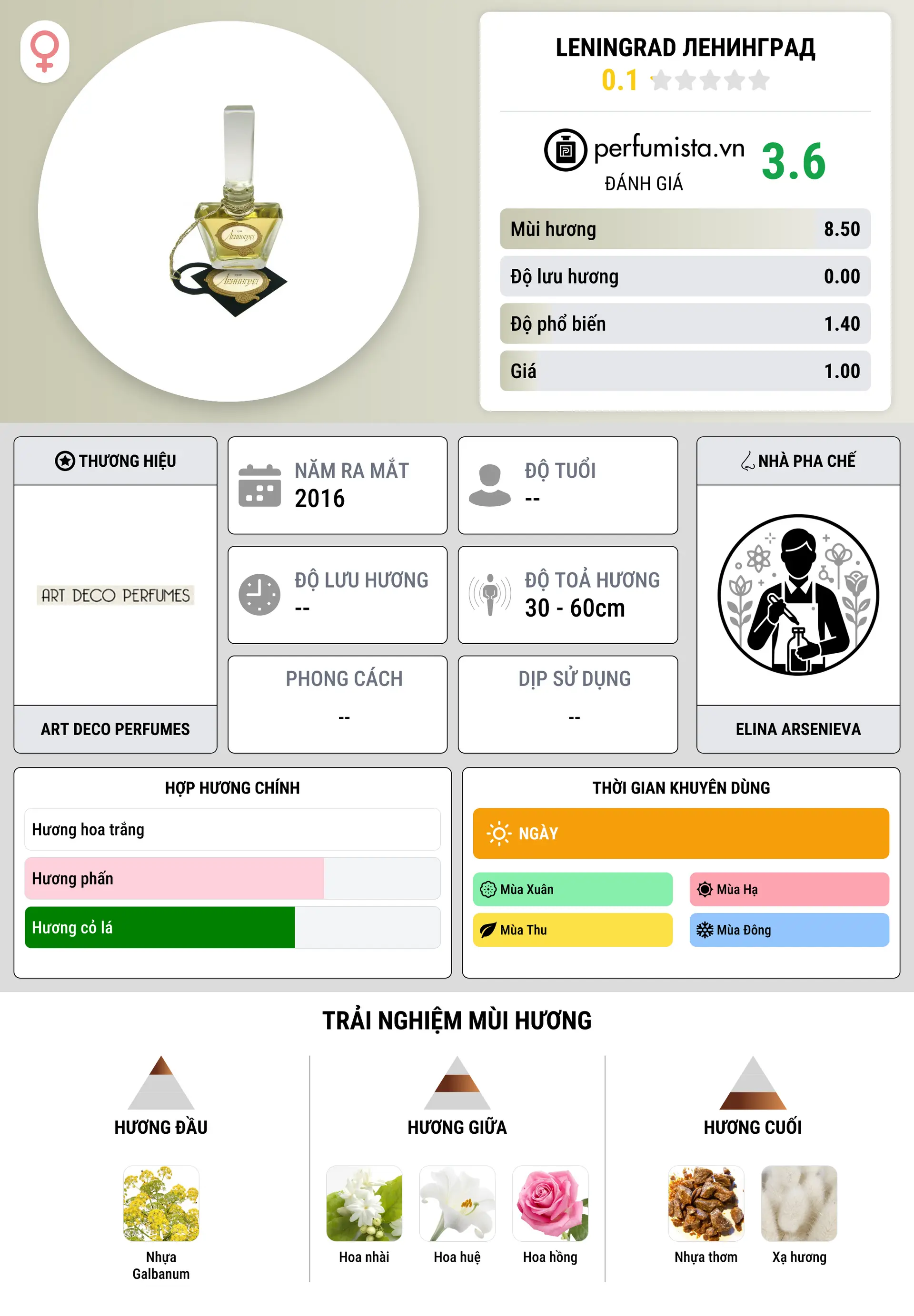 Thông tin chi tiết Leningrad Ленинград