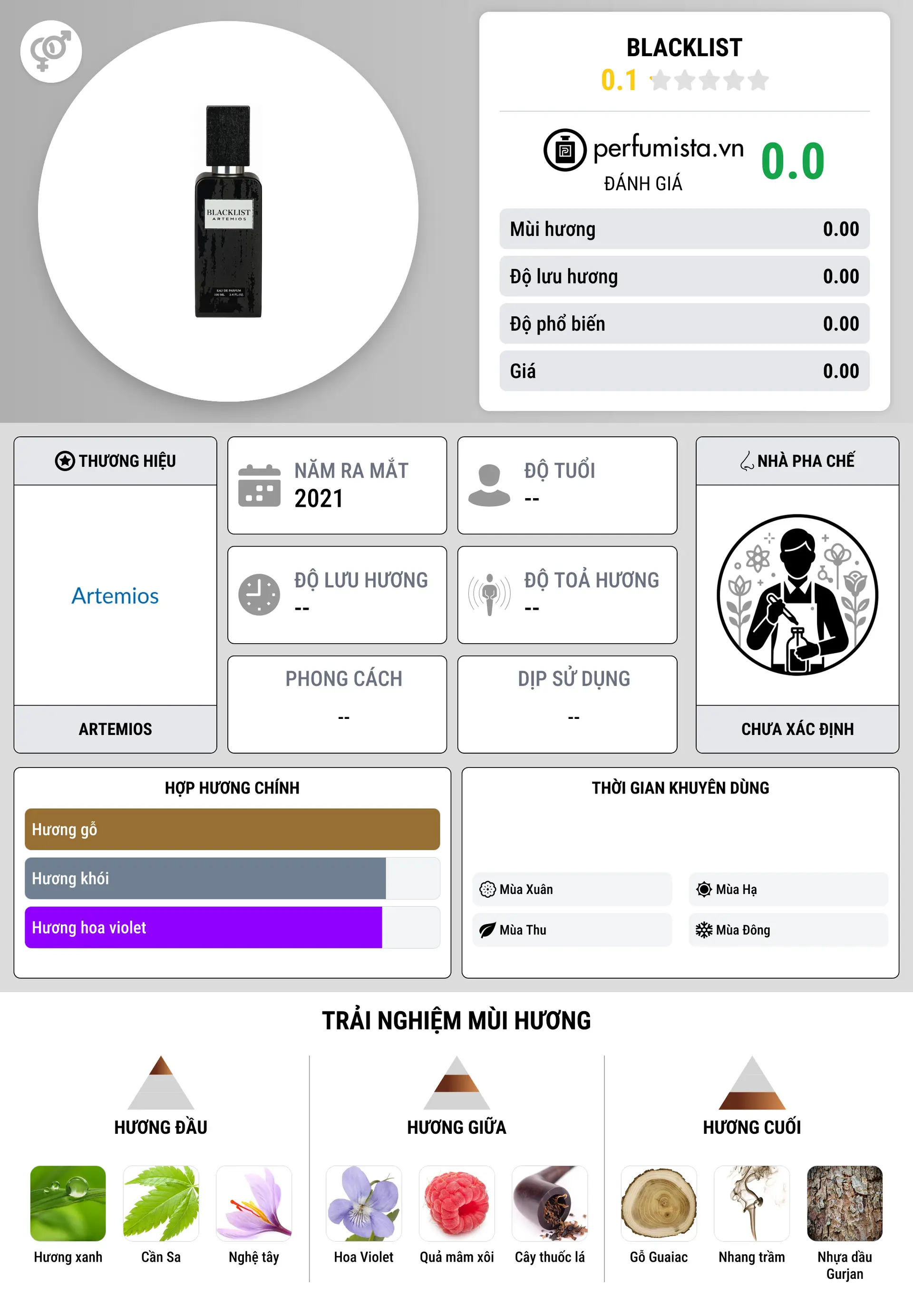 Thông tin chi tiết Blacklist