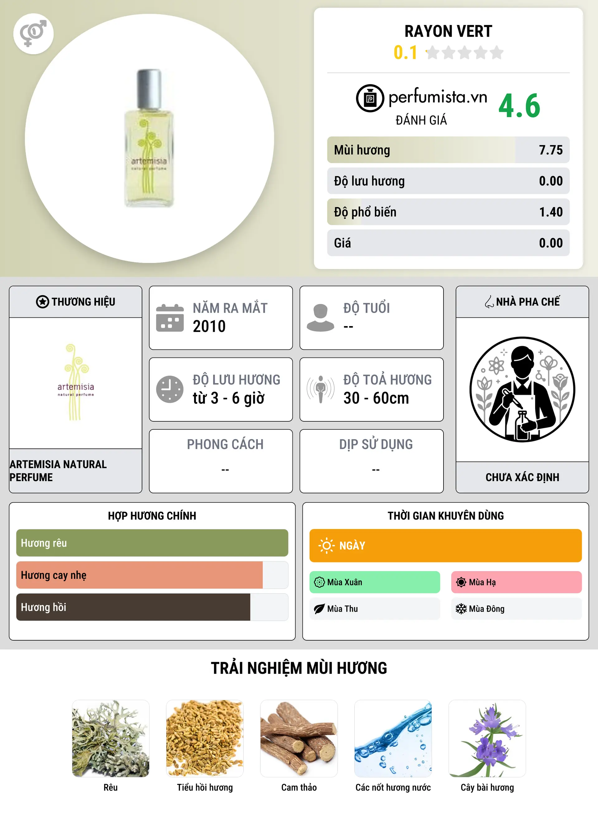Thông tin chi tiết Rayon Vert