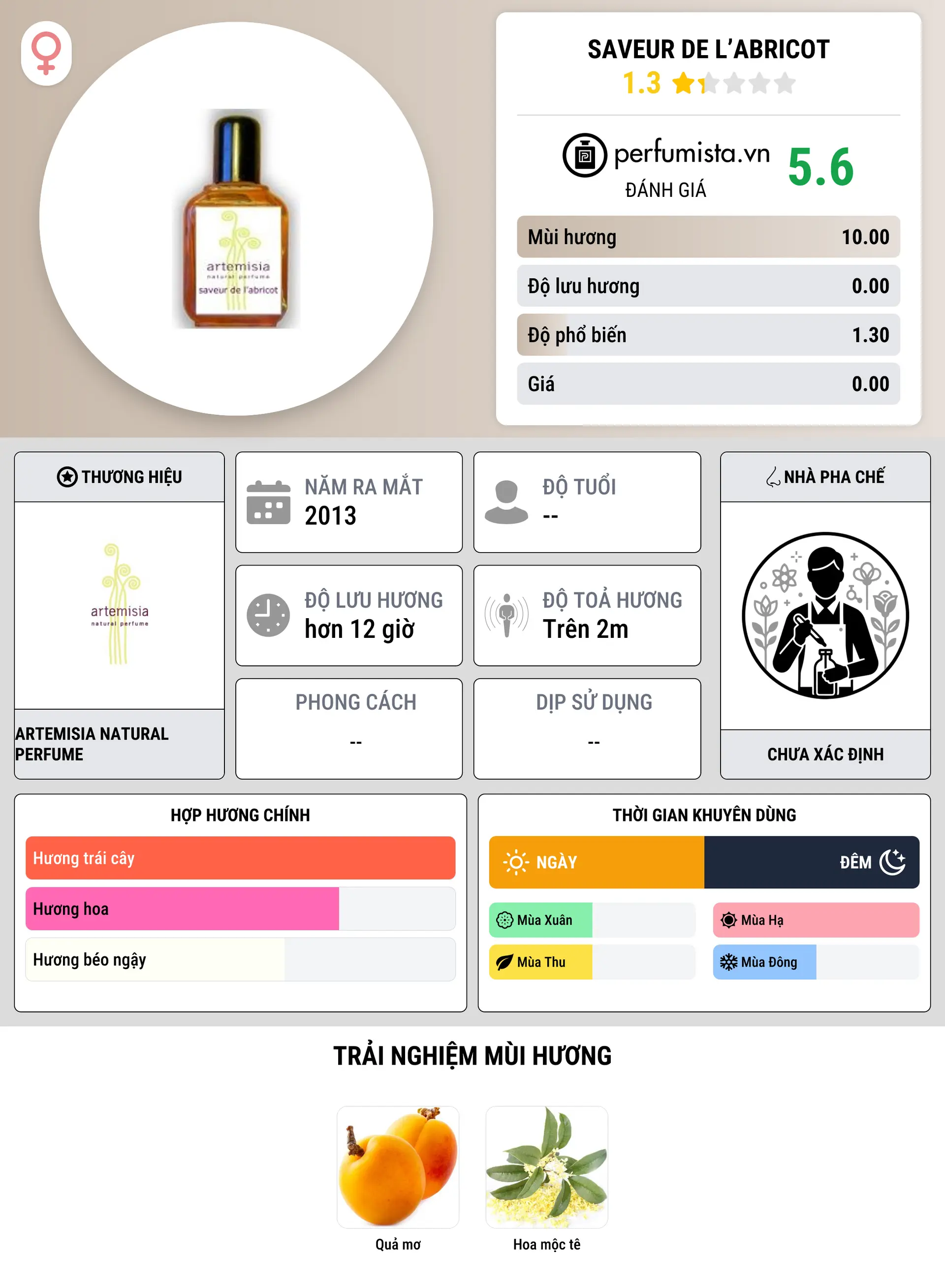 Thông tin chi tiết Saveur de l’Abricot