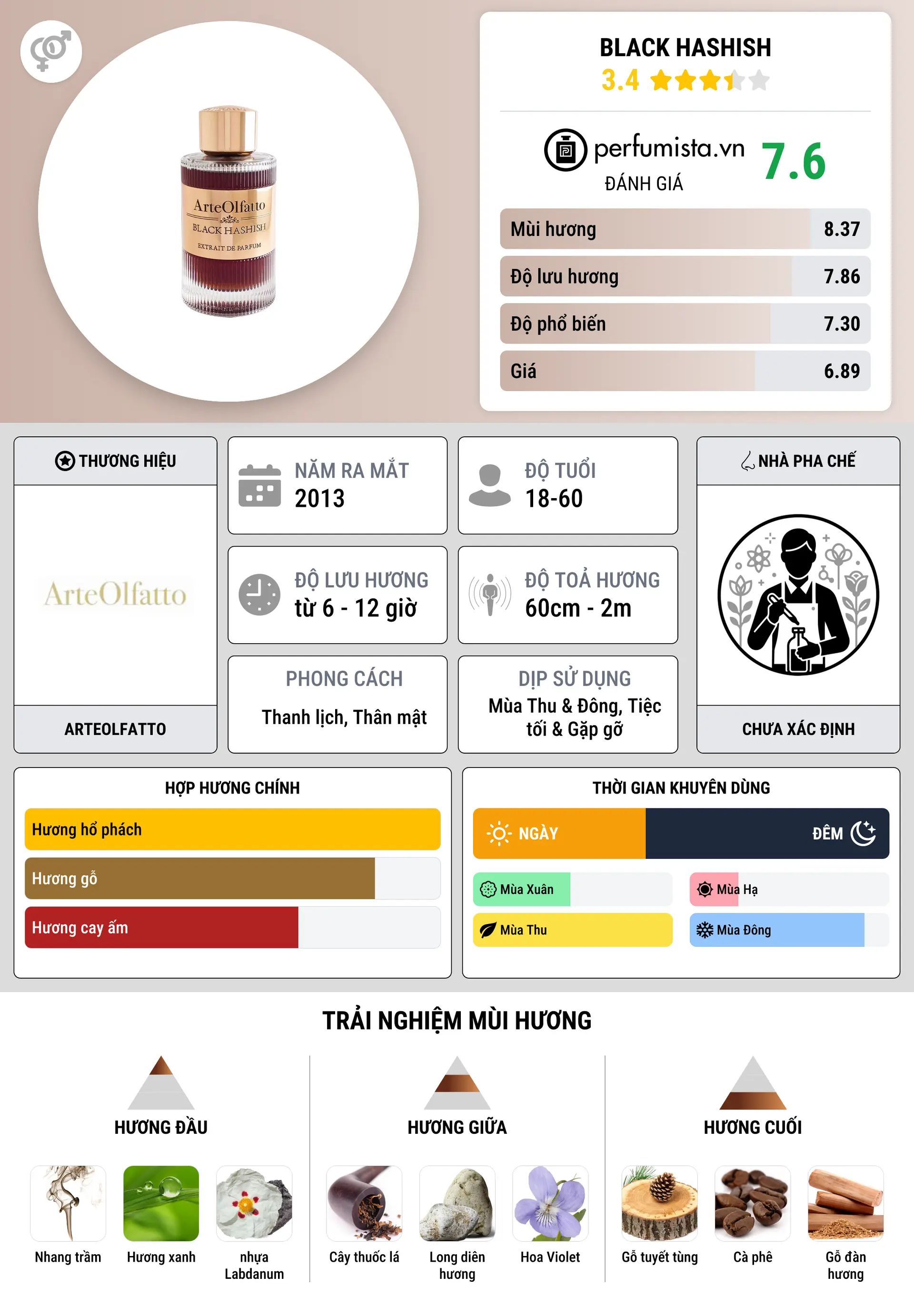 Thông tin chi tiết Black Hashish