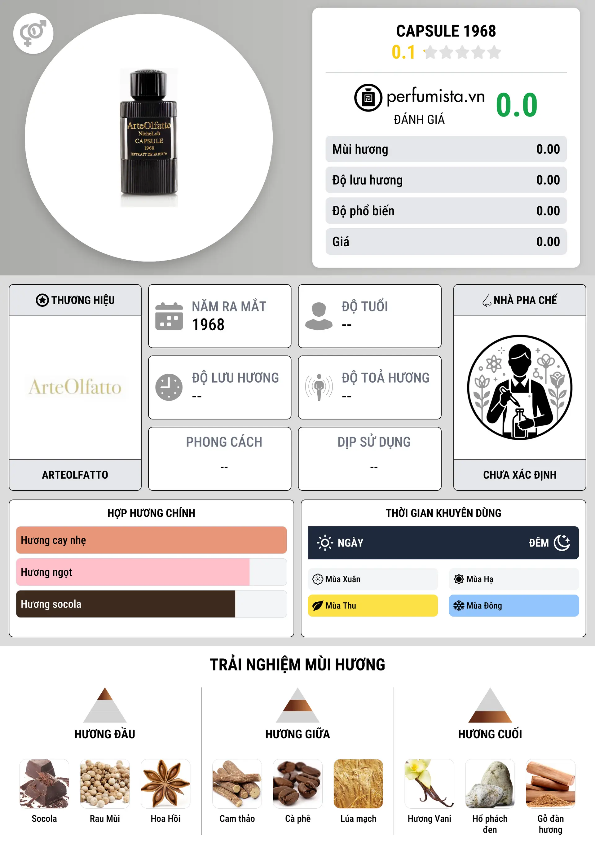 Thông tin chi tiết Capsule 1968