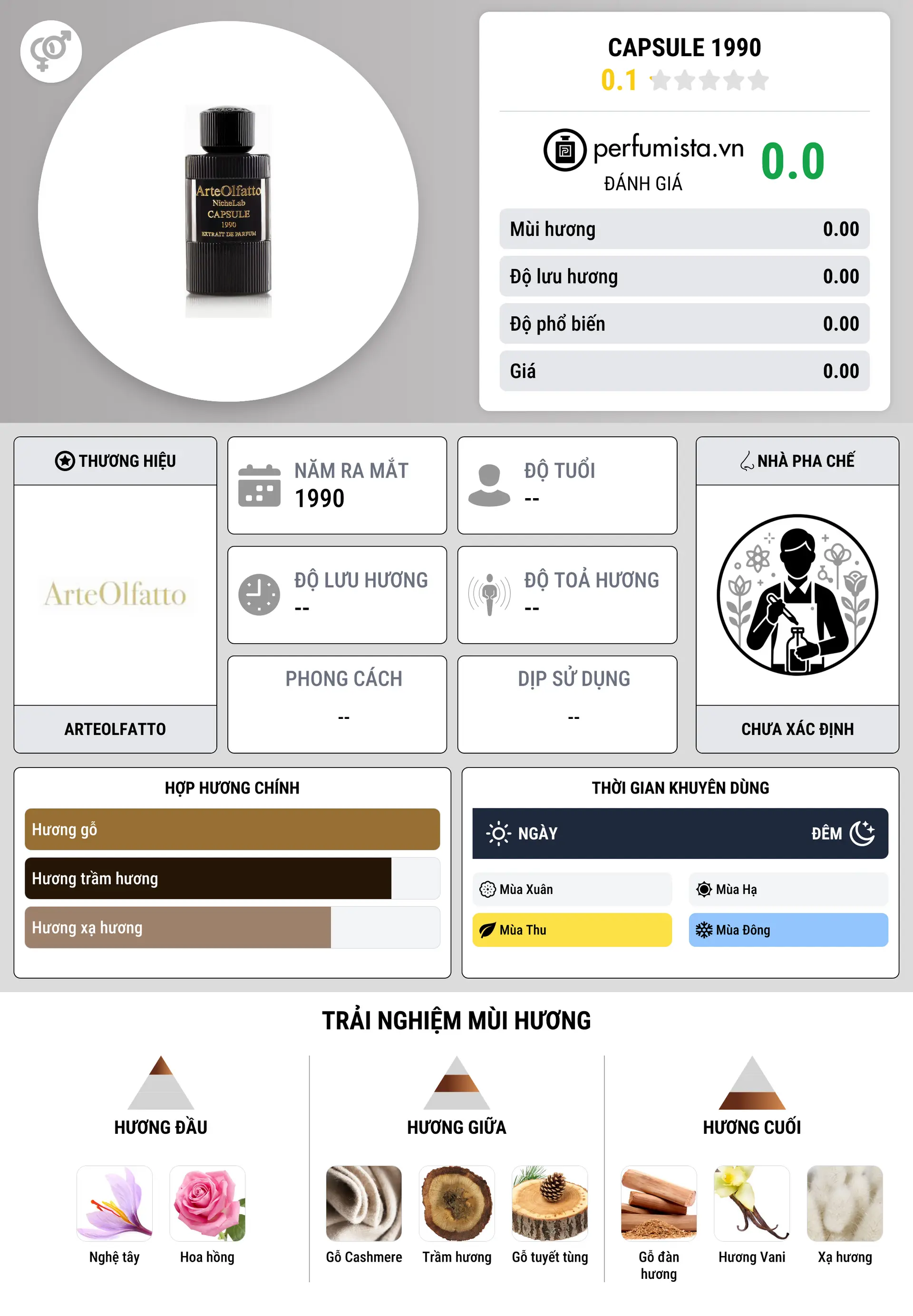 Thông tin chi tiết Capsule 1990