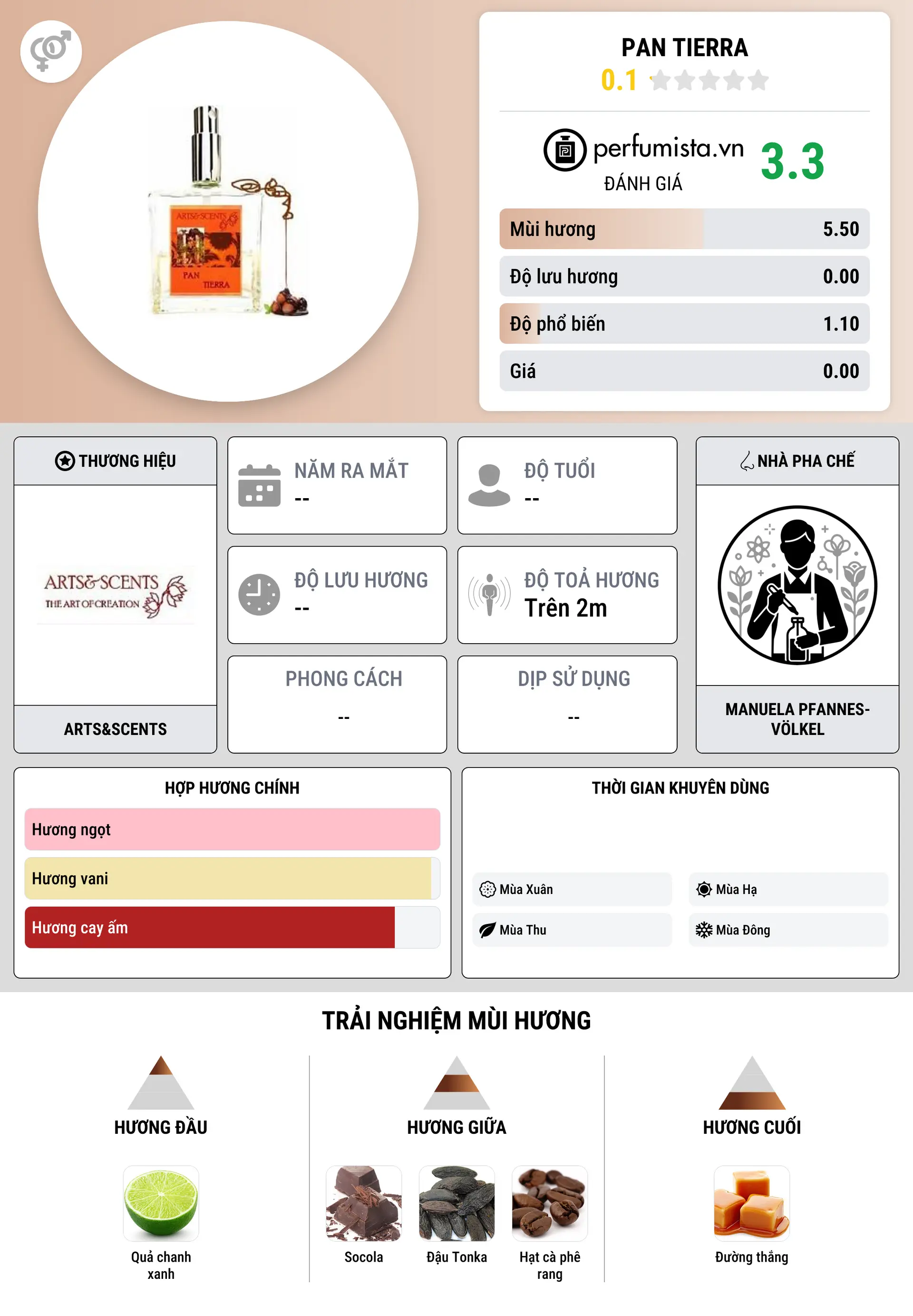 Thông tin chi tiết Pan Tierra