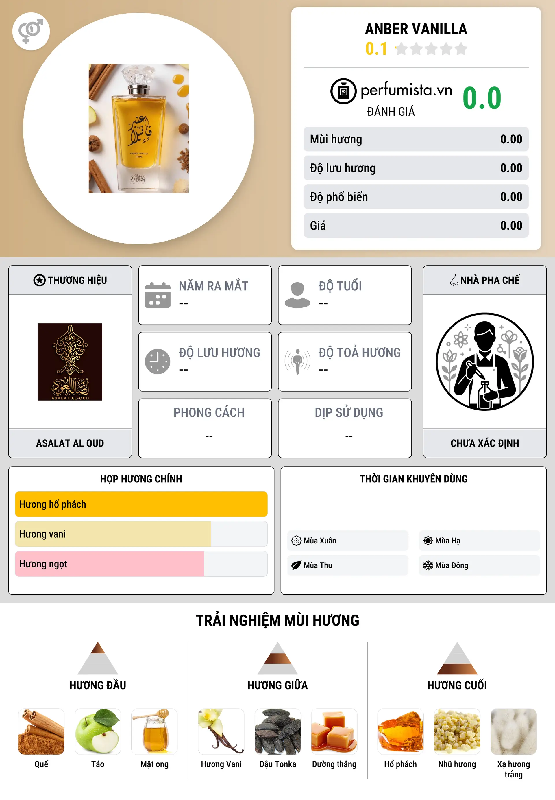 Thông tin chi tiết Anber Vanilla