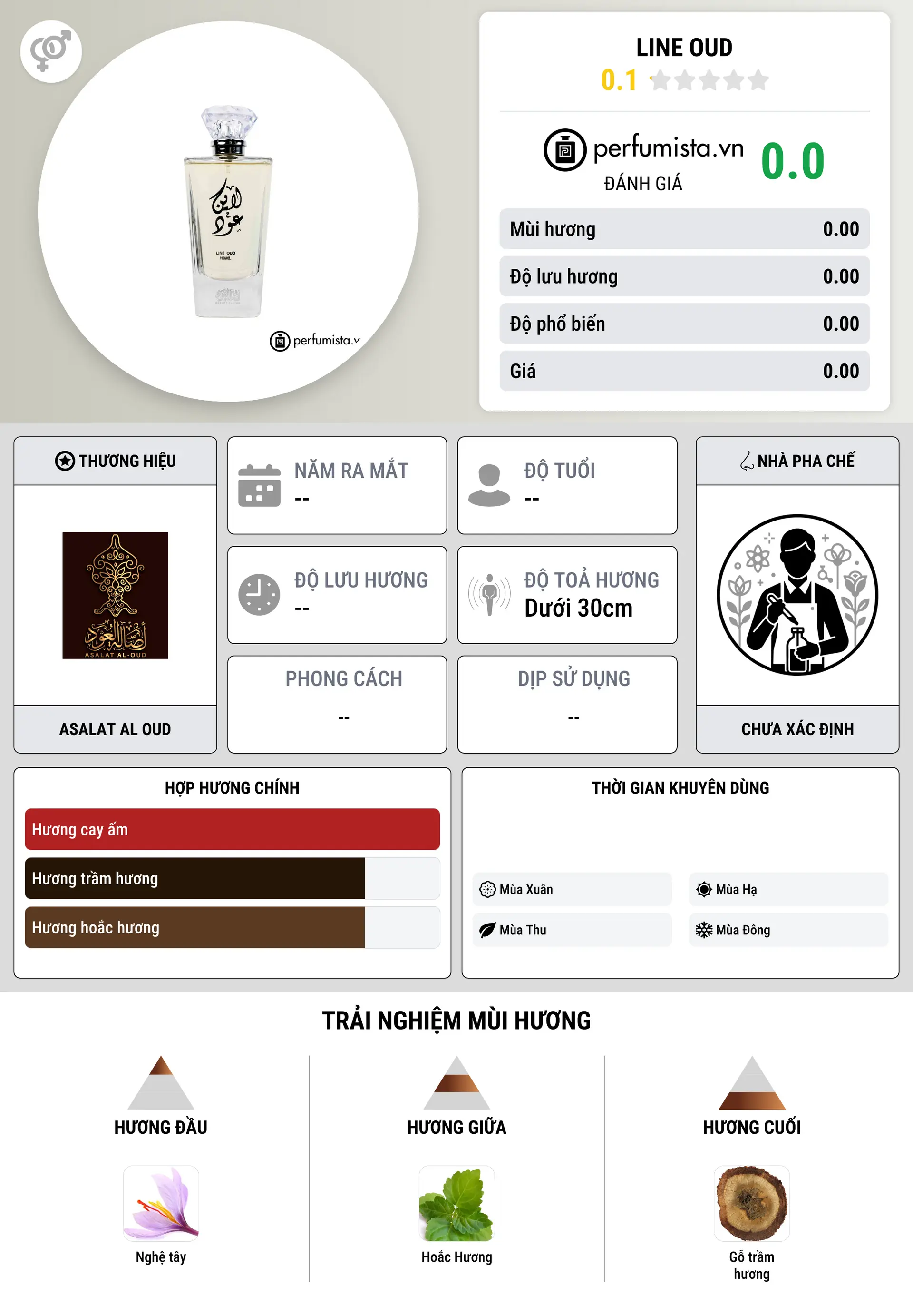 Thông tin chi tiết Line Oud
